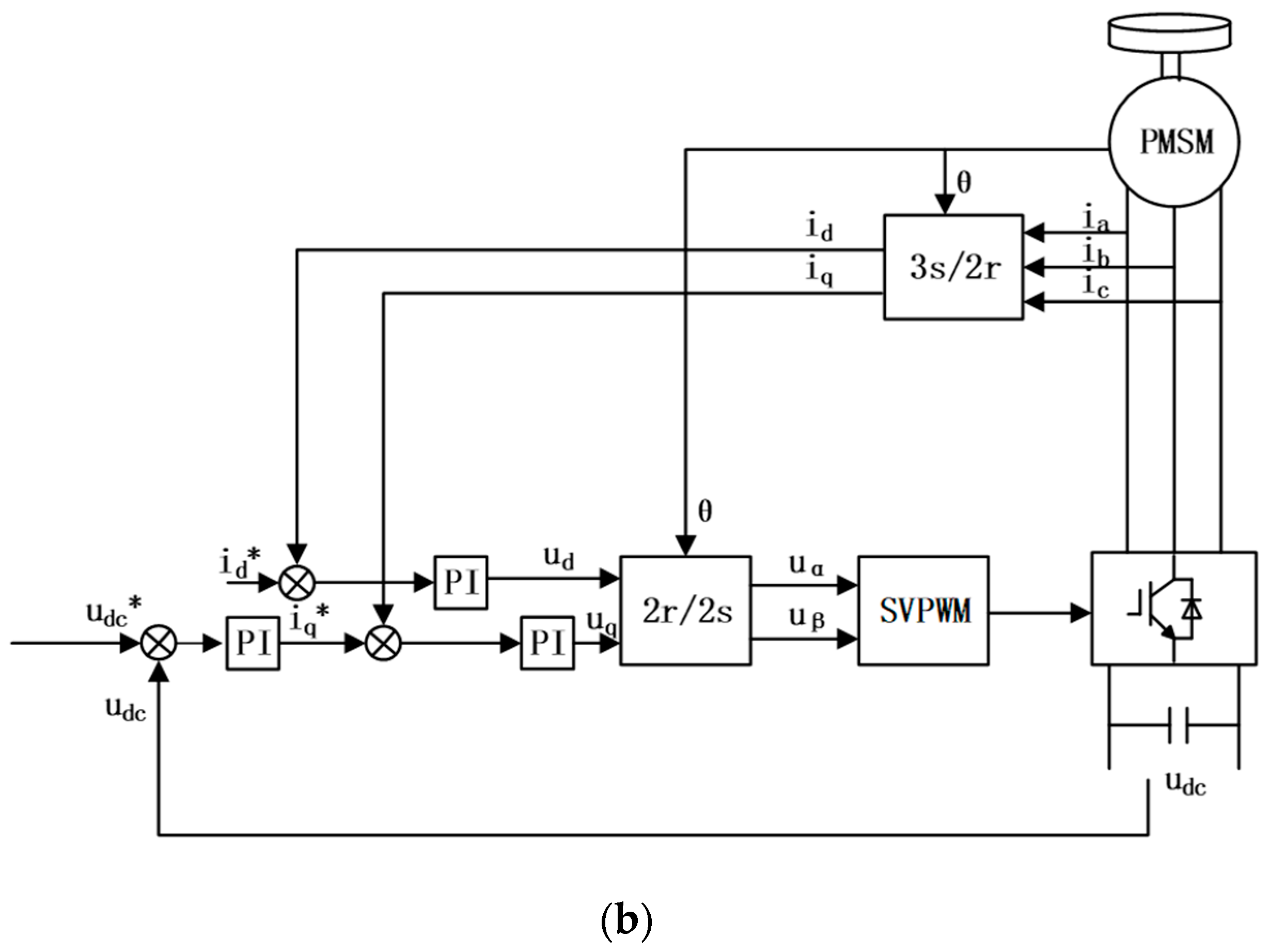 Energies 17 05531 g005b
