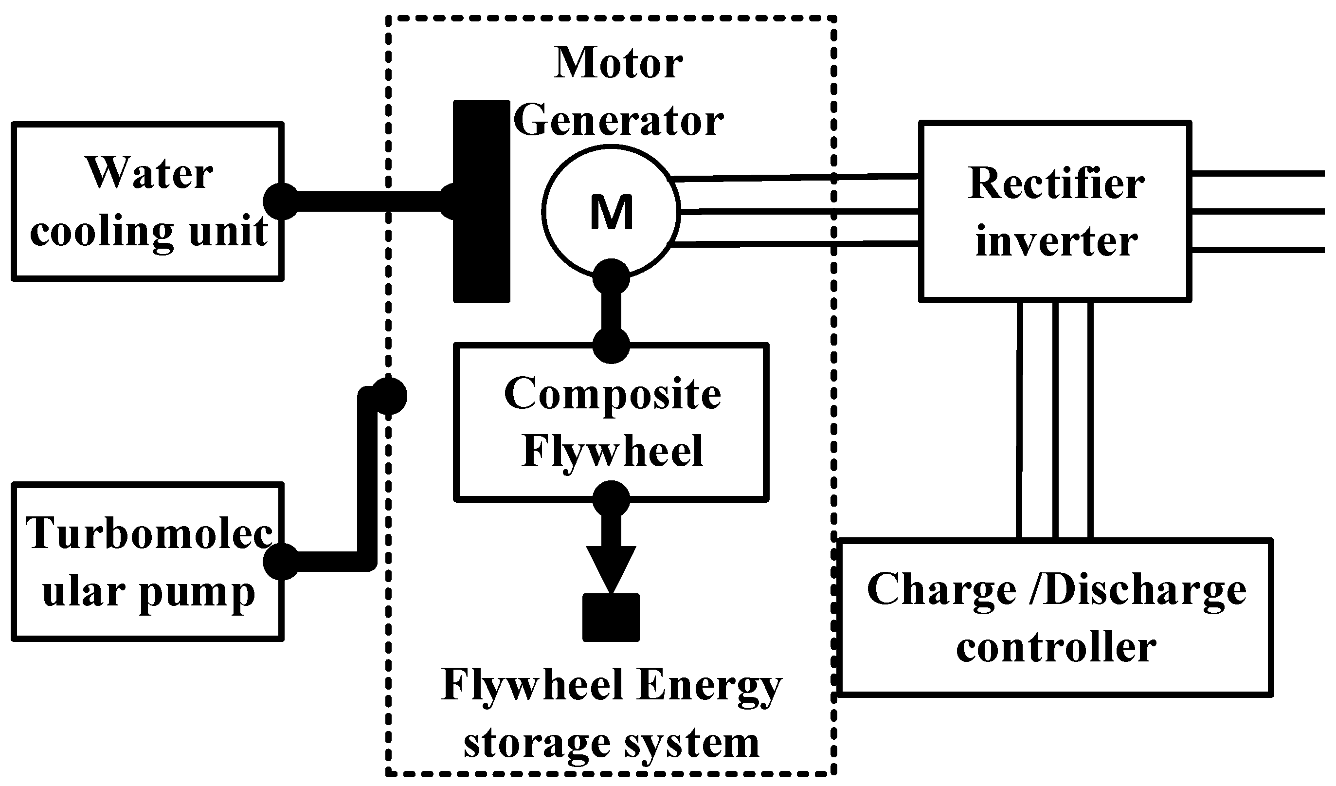 Energies 17 05531 g006