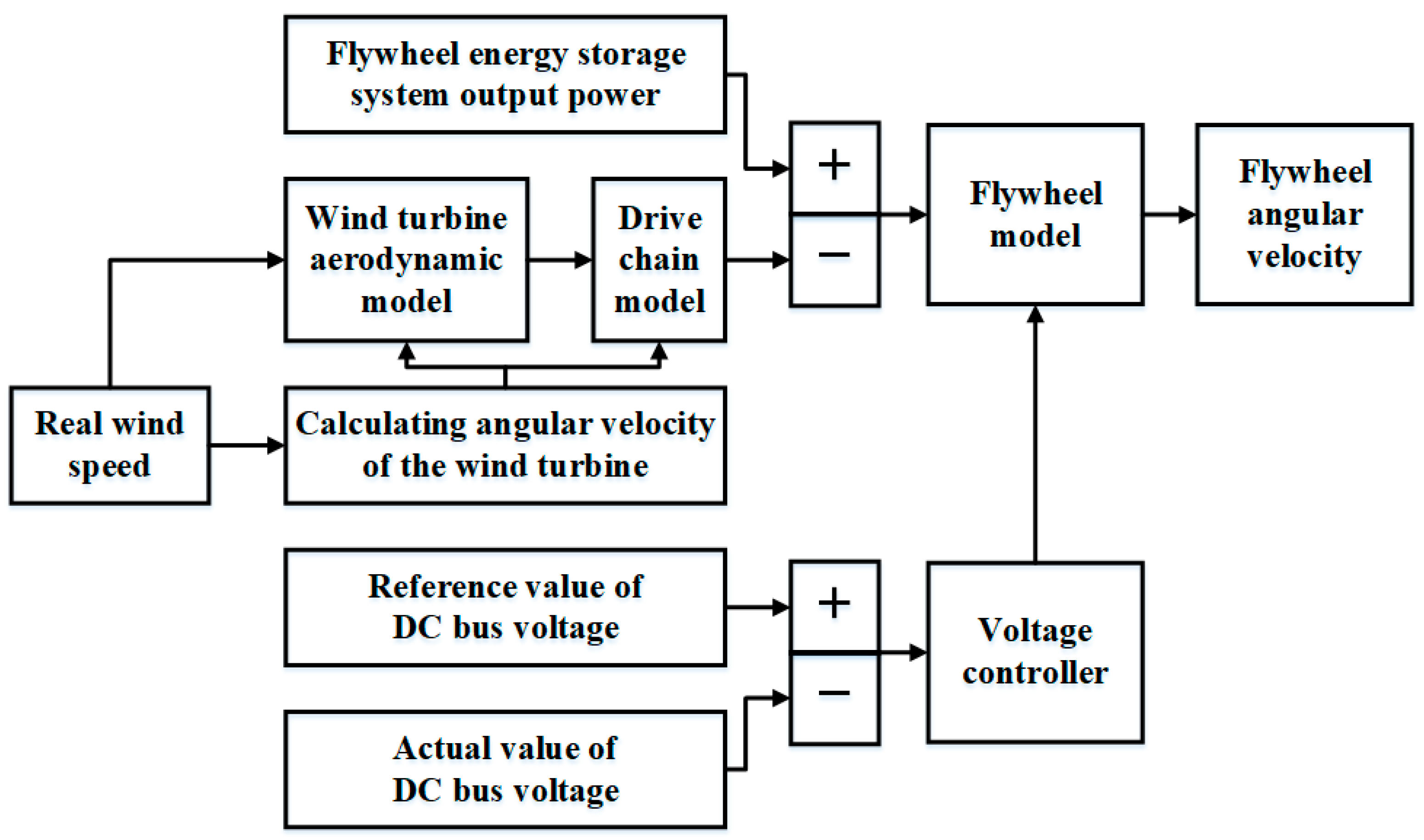 Energies 17 05531 g008