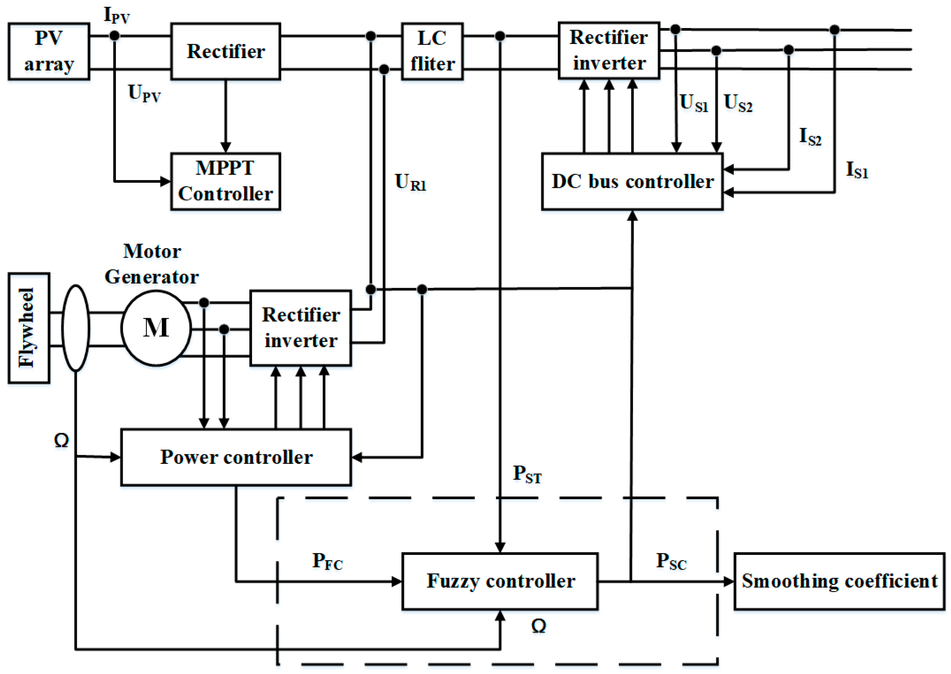 Energies 17 05531 g009