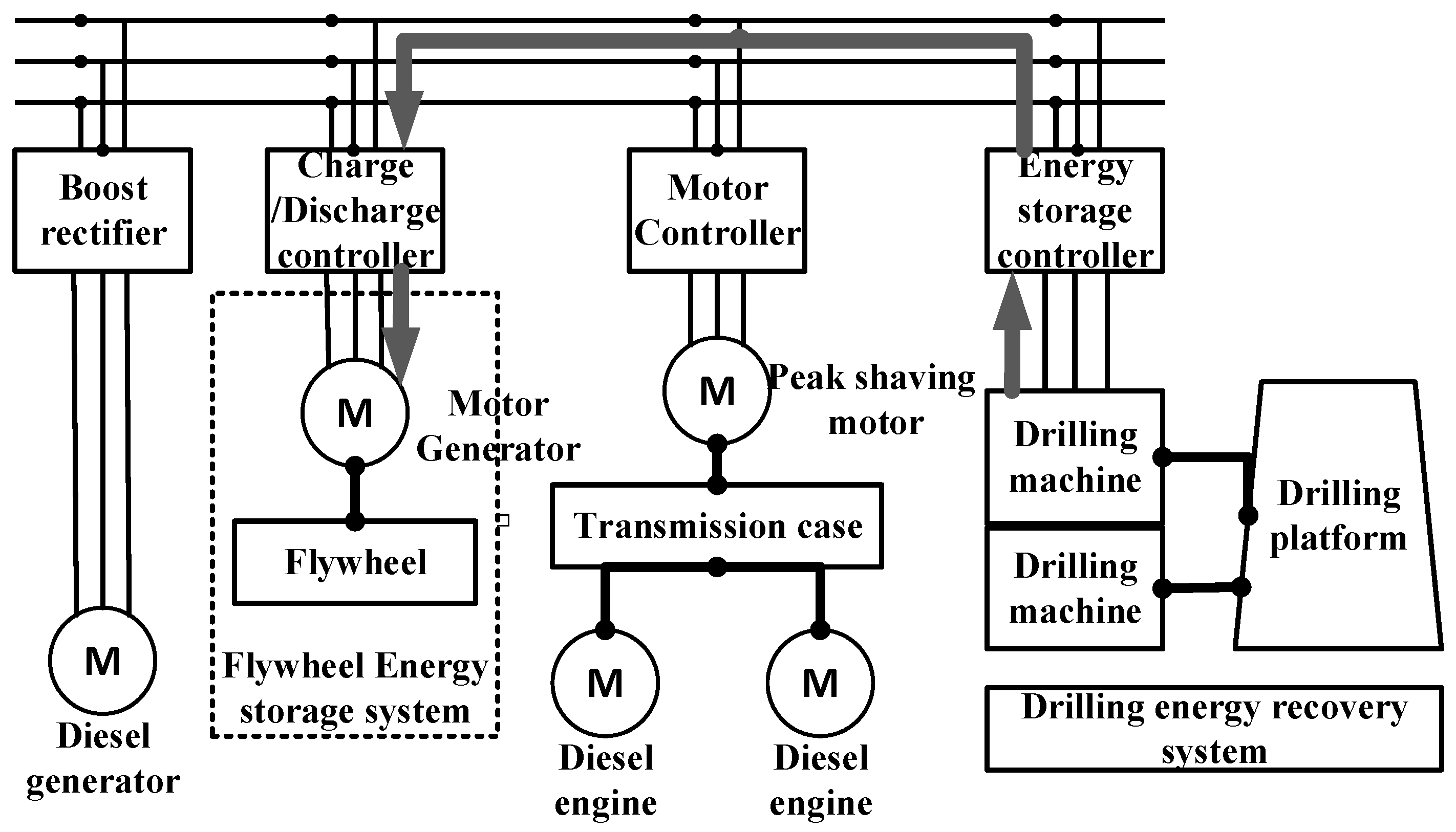 Energies 17 05531 g010