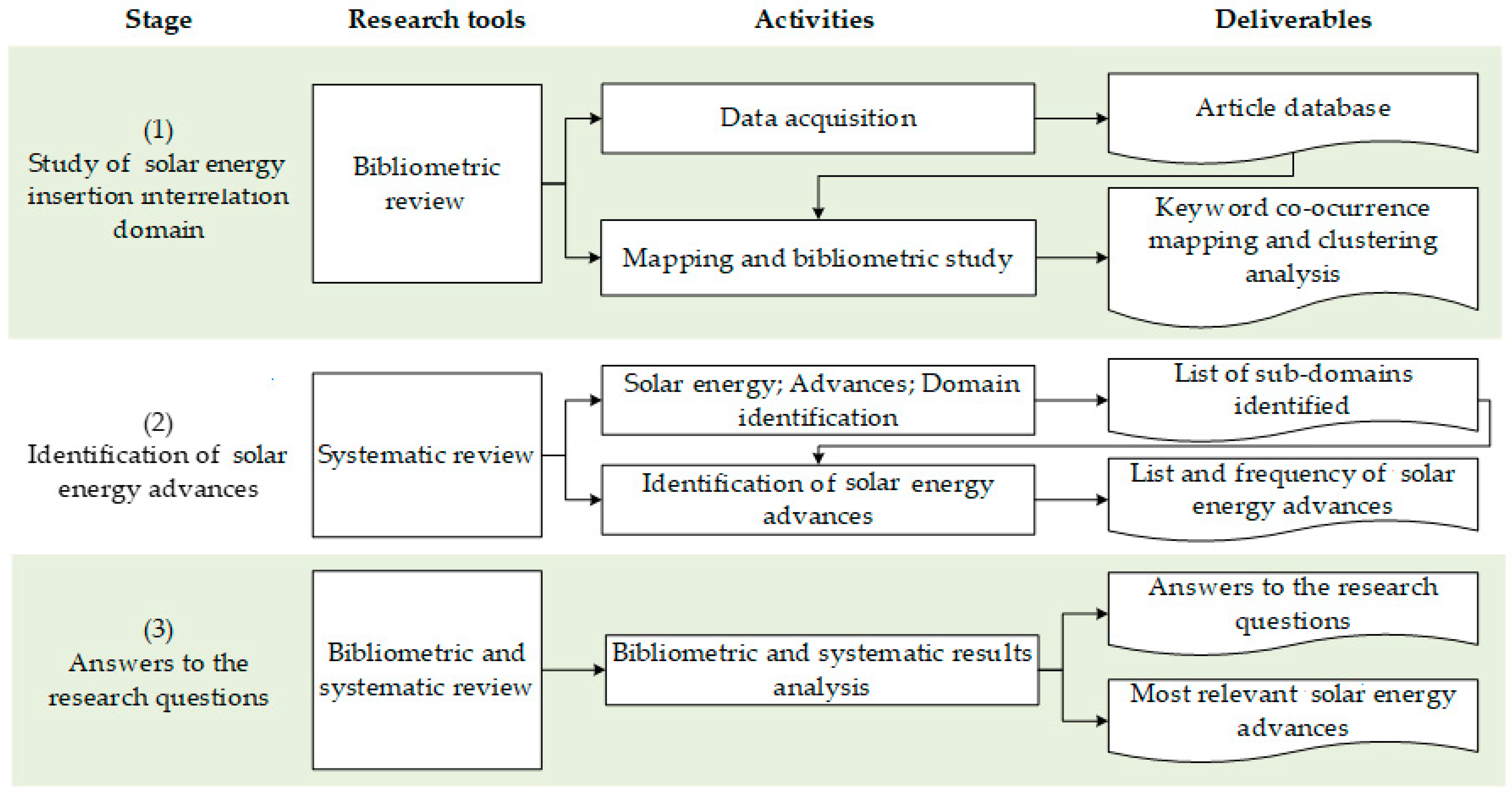 Energies 17 05532 g004