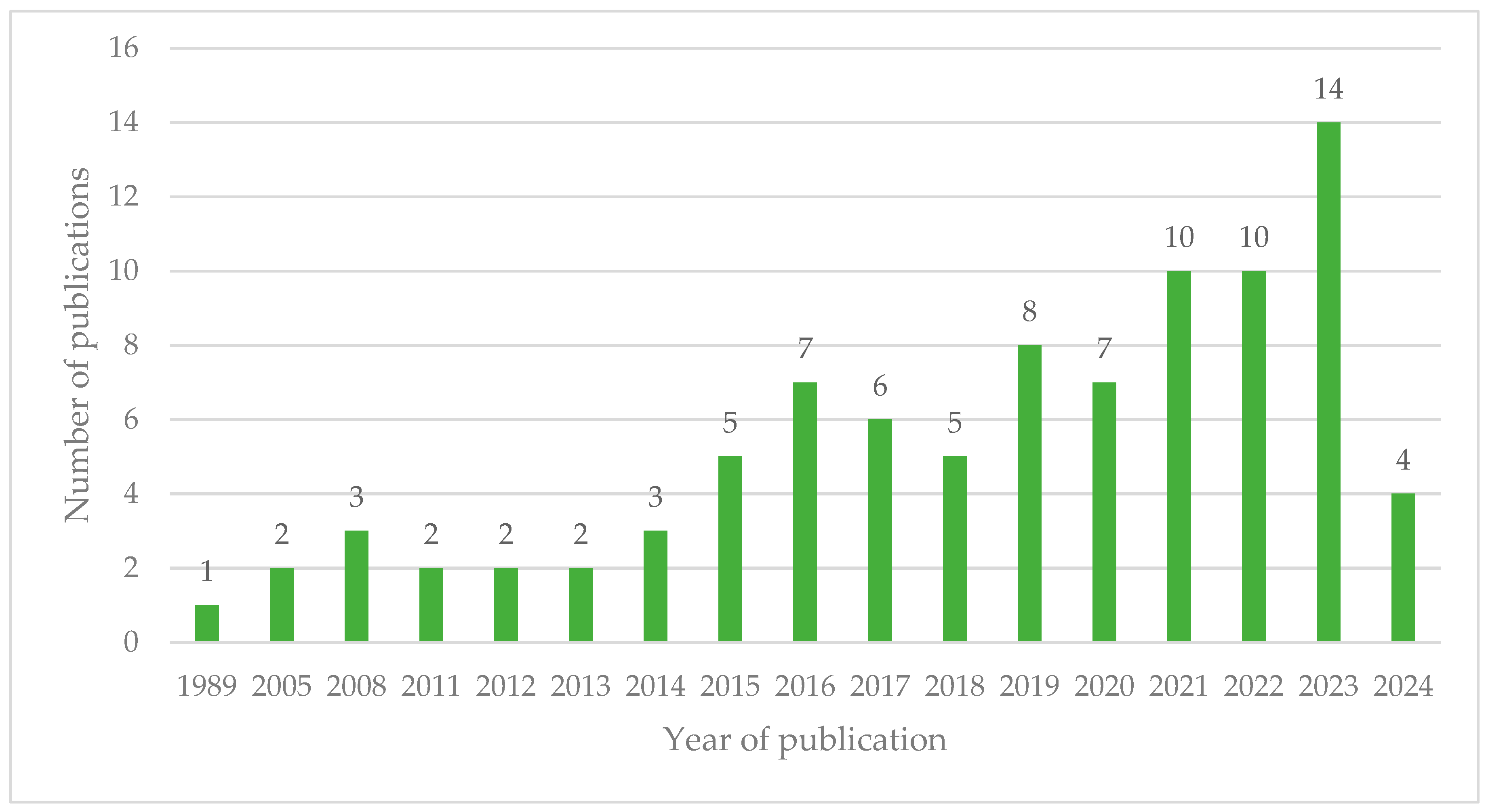 Energies 17 05532 g006