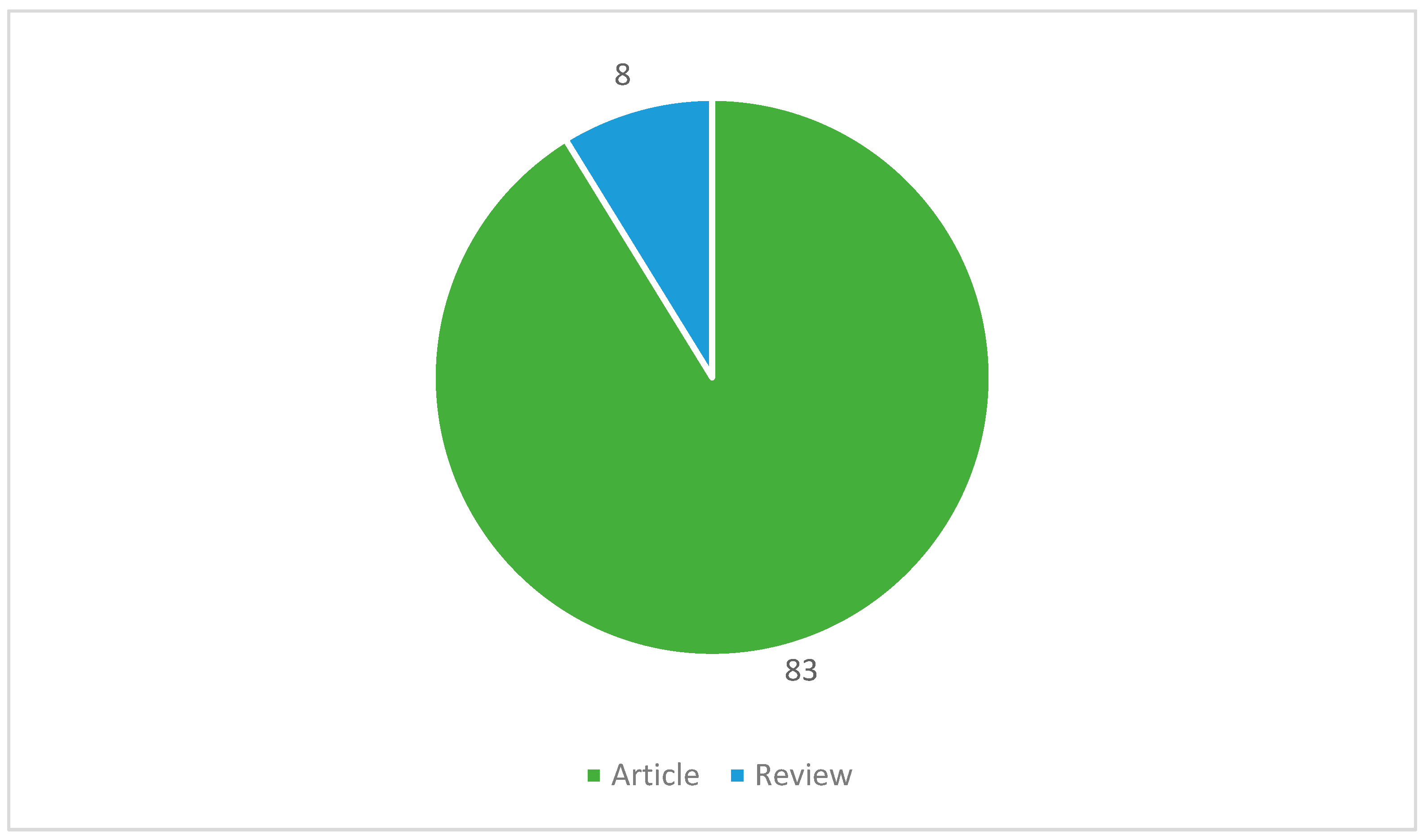 Energies 17 05532 g009