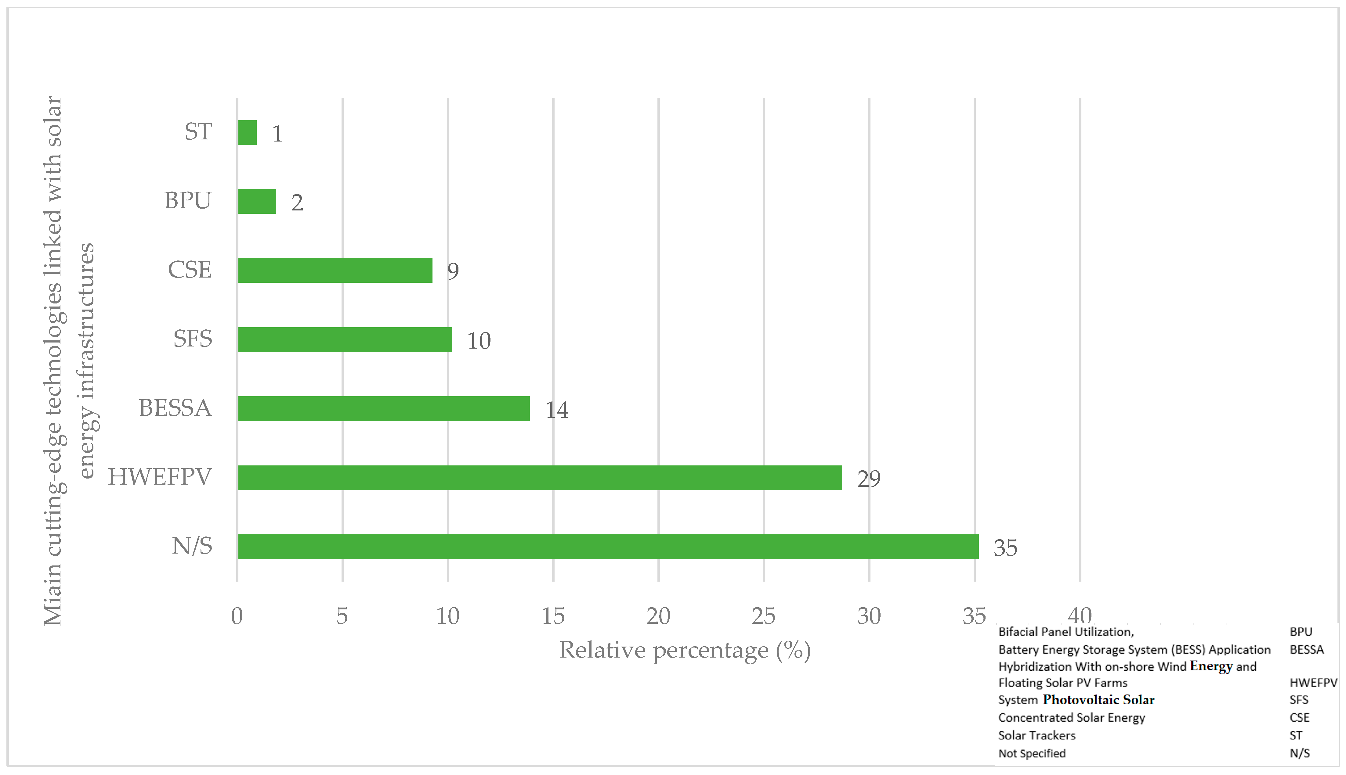 Energies 17 05532 g016