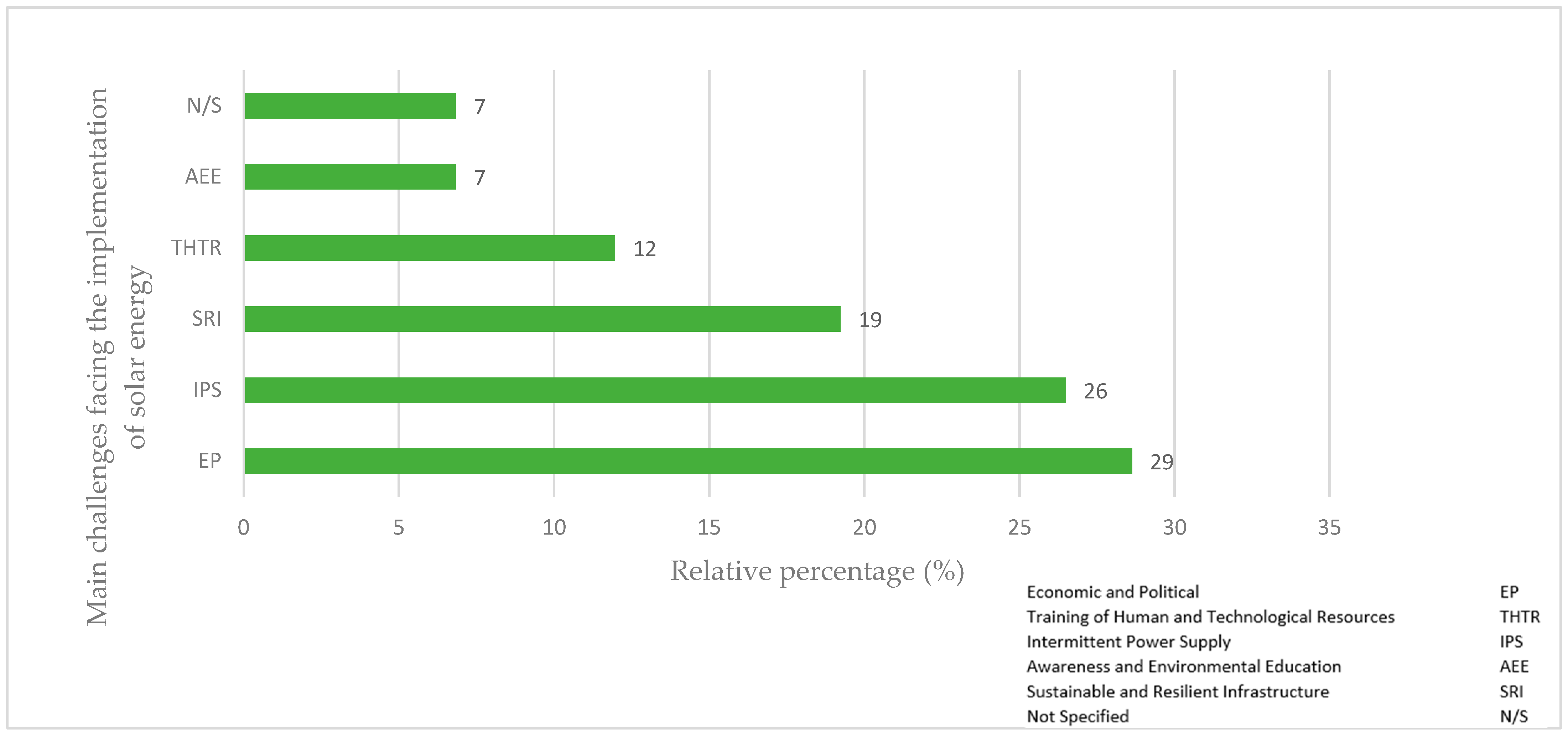 Energies 17 05532 g017