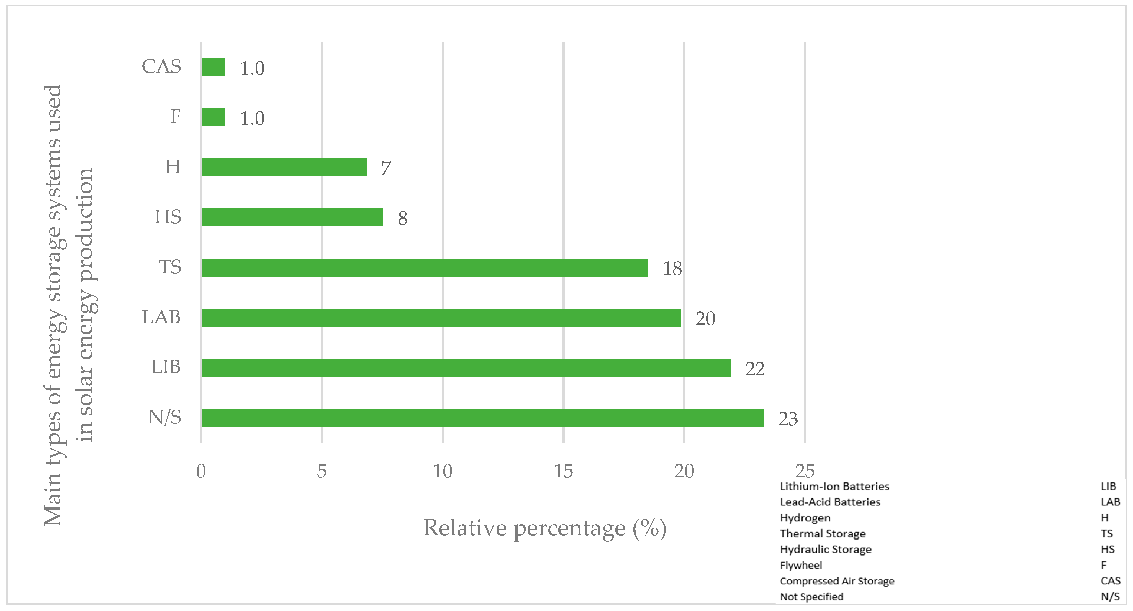 Energies 17 05532 g018