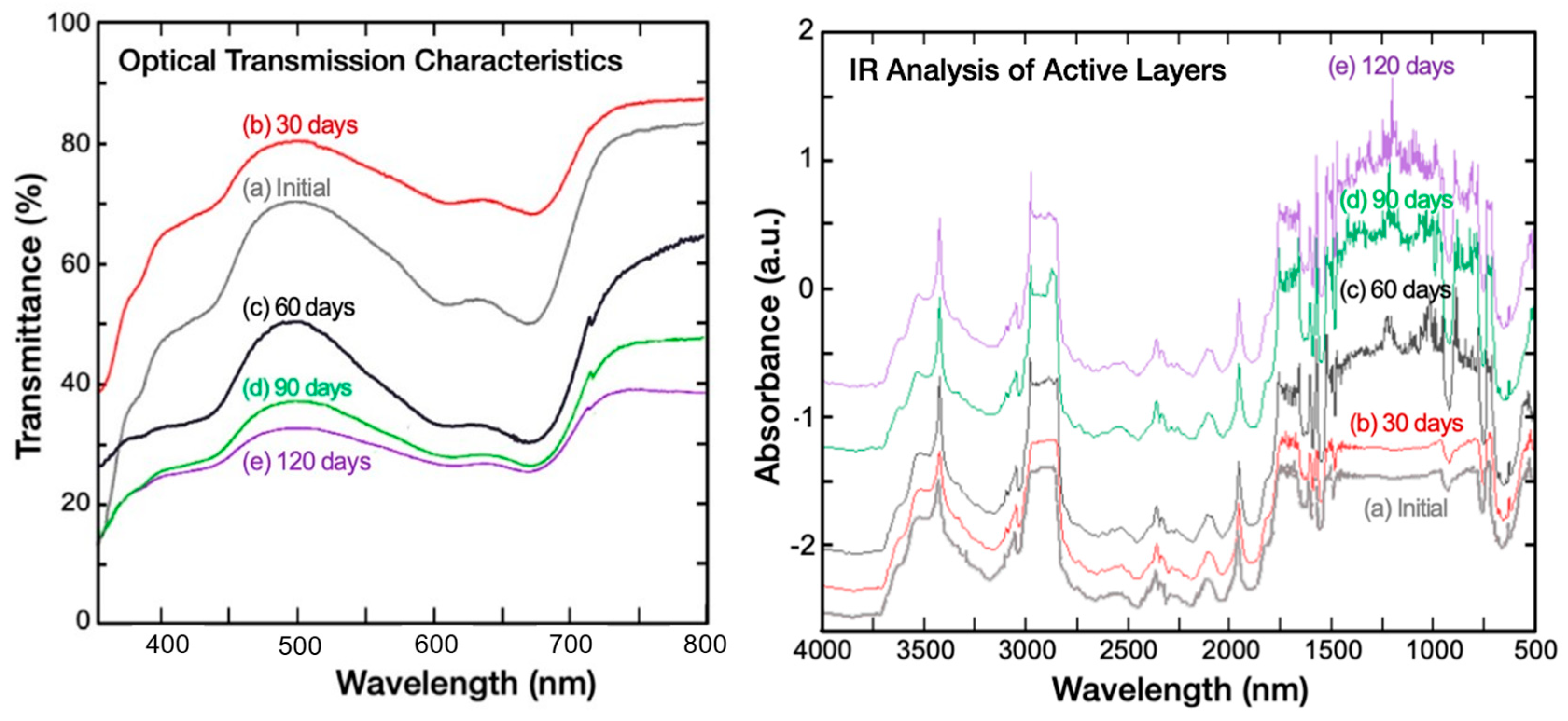 Energies 17 05533 g008 Energies 17 05533 g008