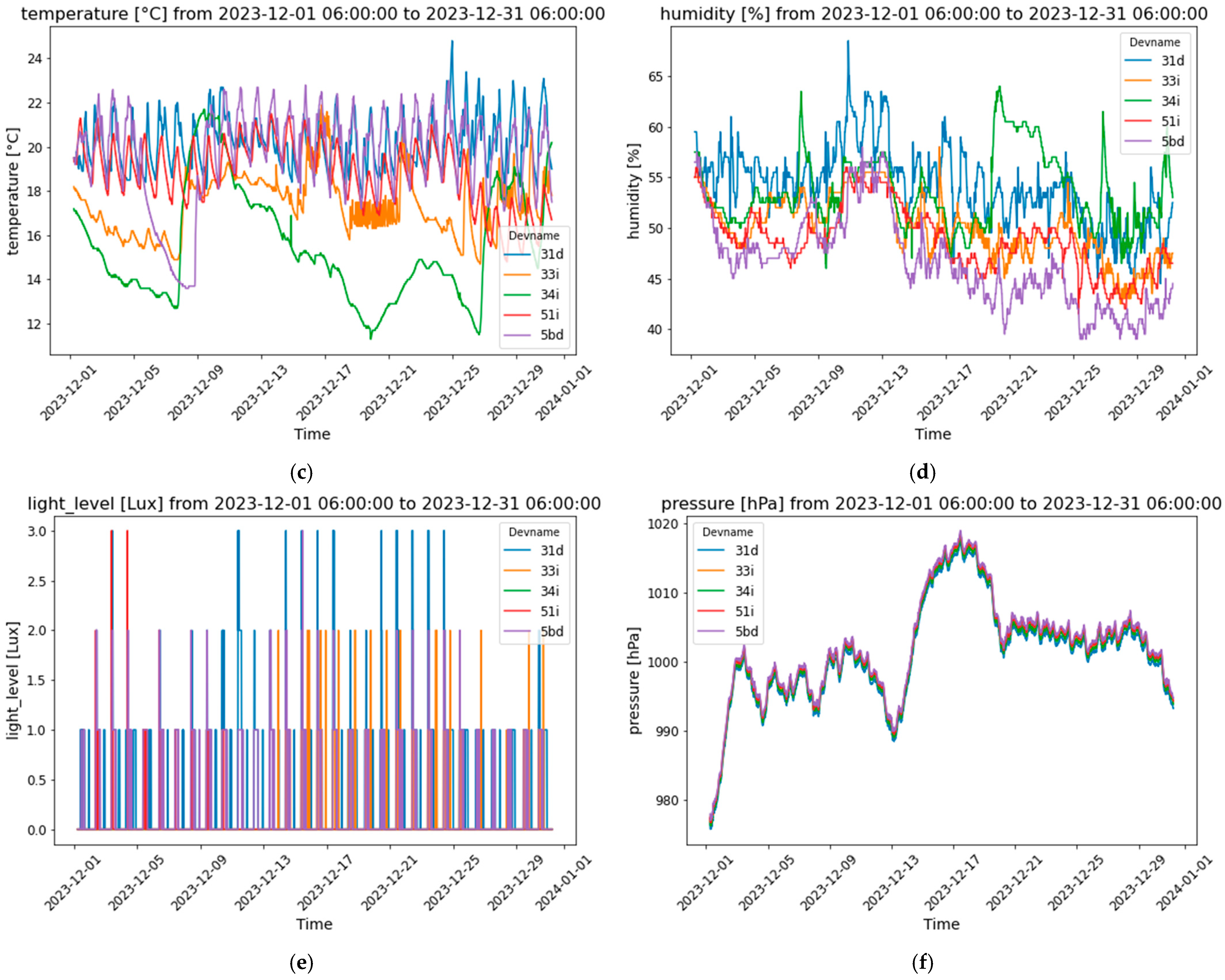 Energies 17 05534 g004b