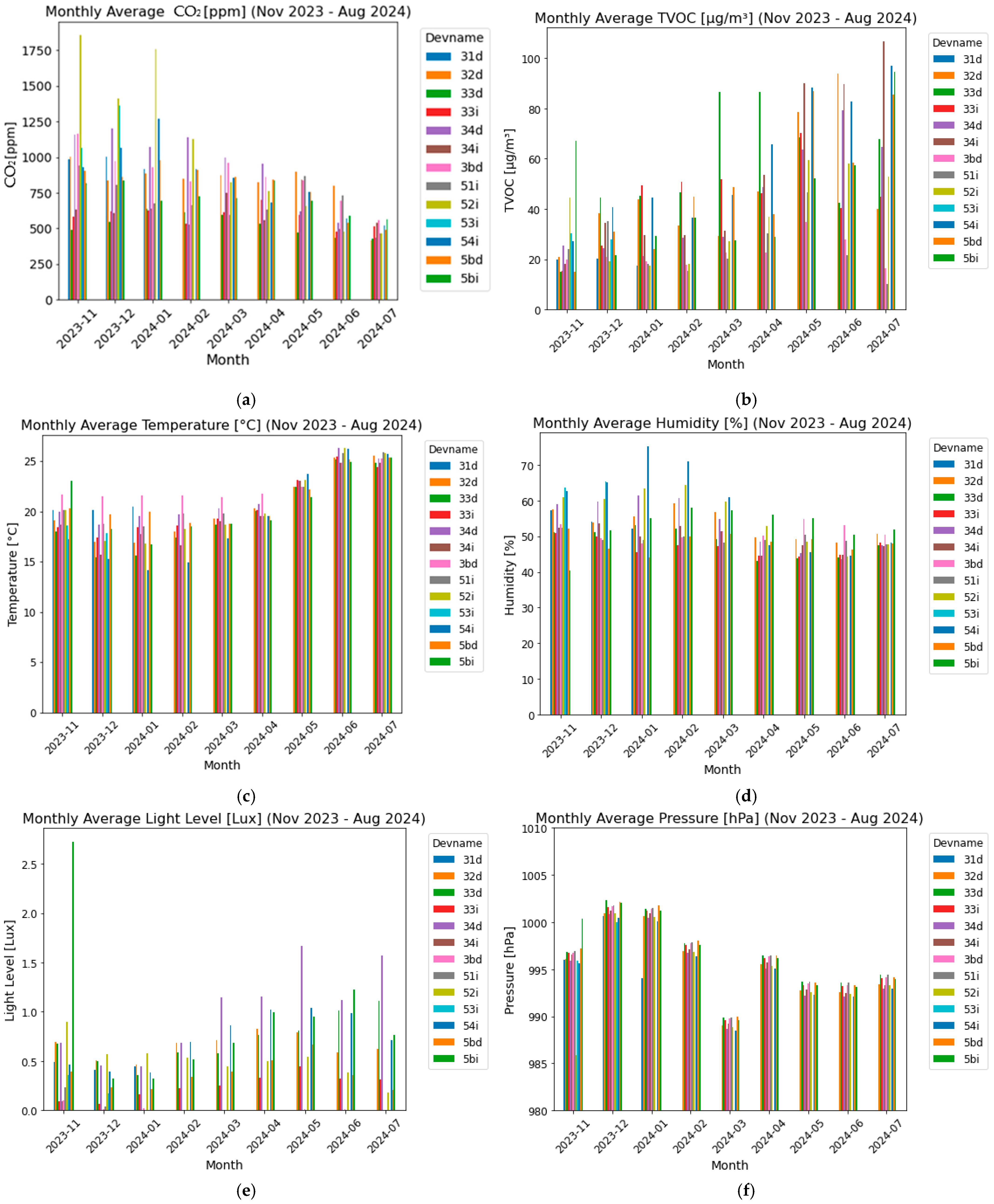 Energies 17 05534 g005