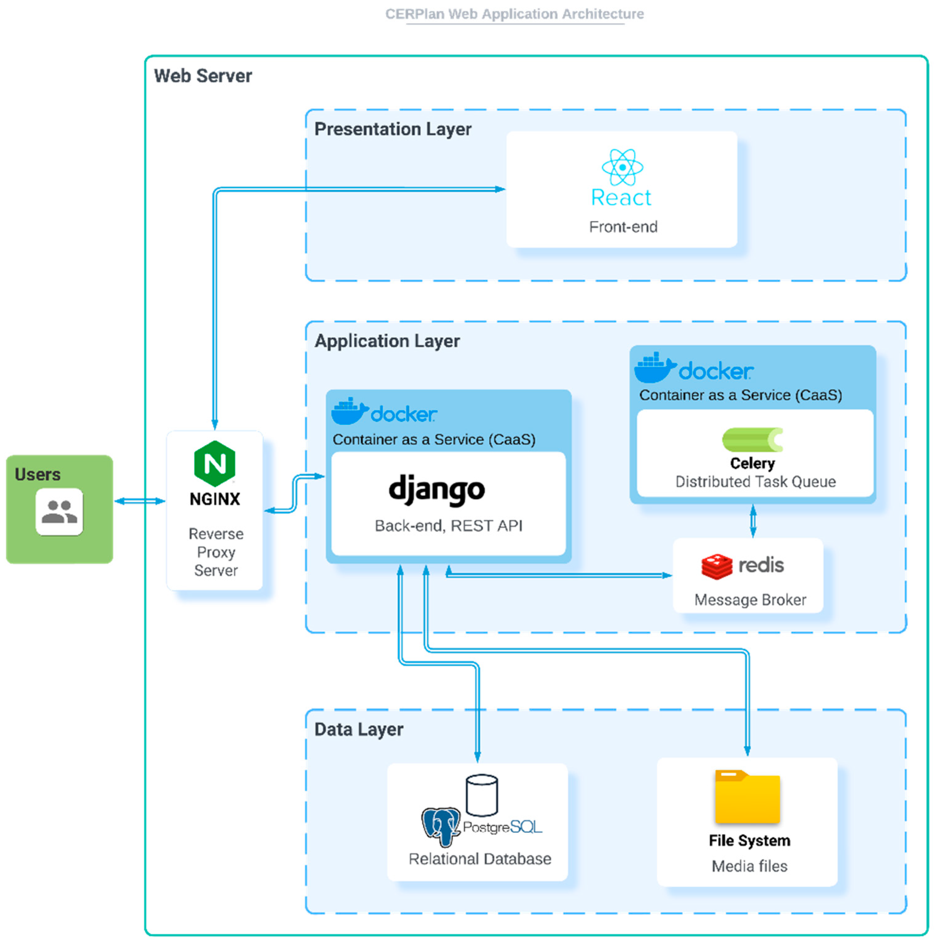 Energies 17 05537 g002