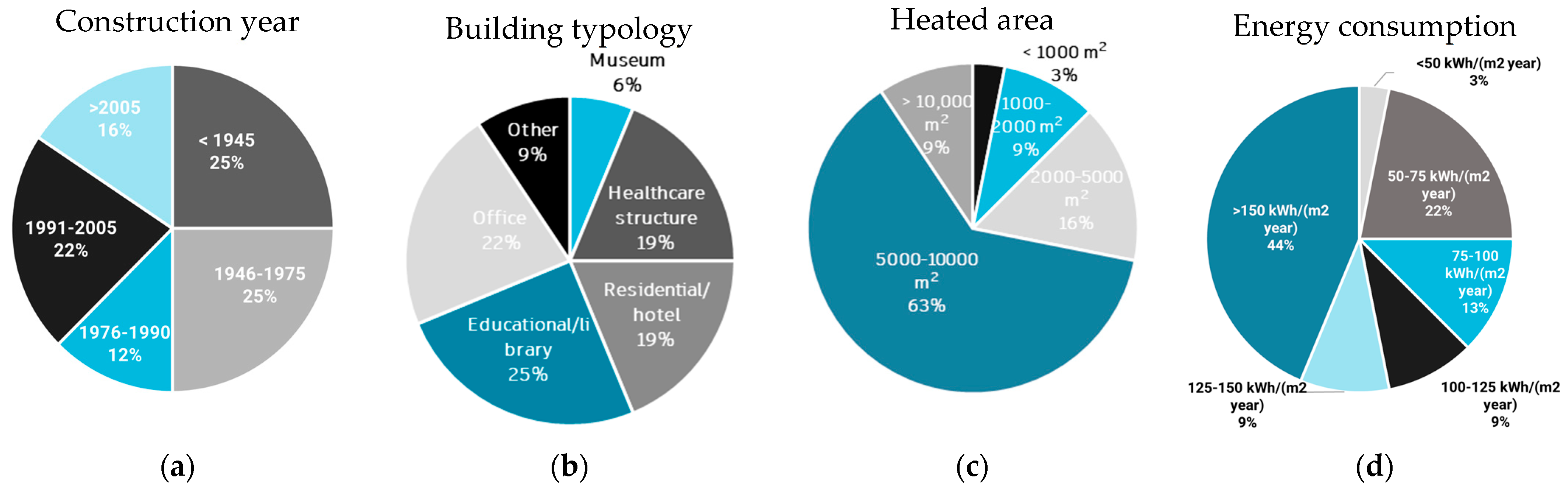 Energies 17 05537 g004