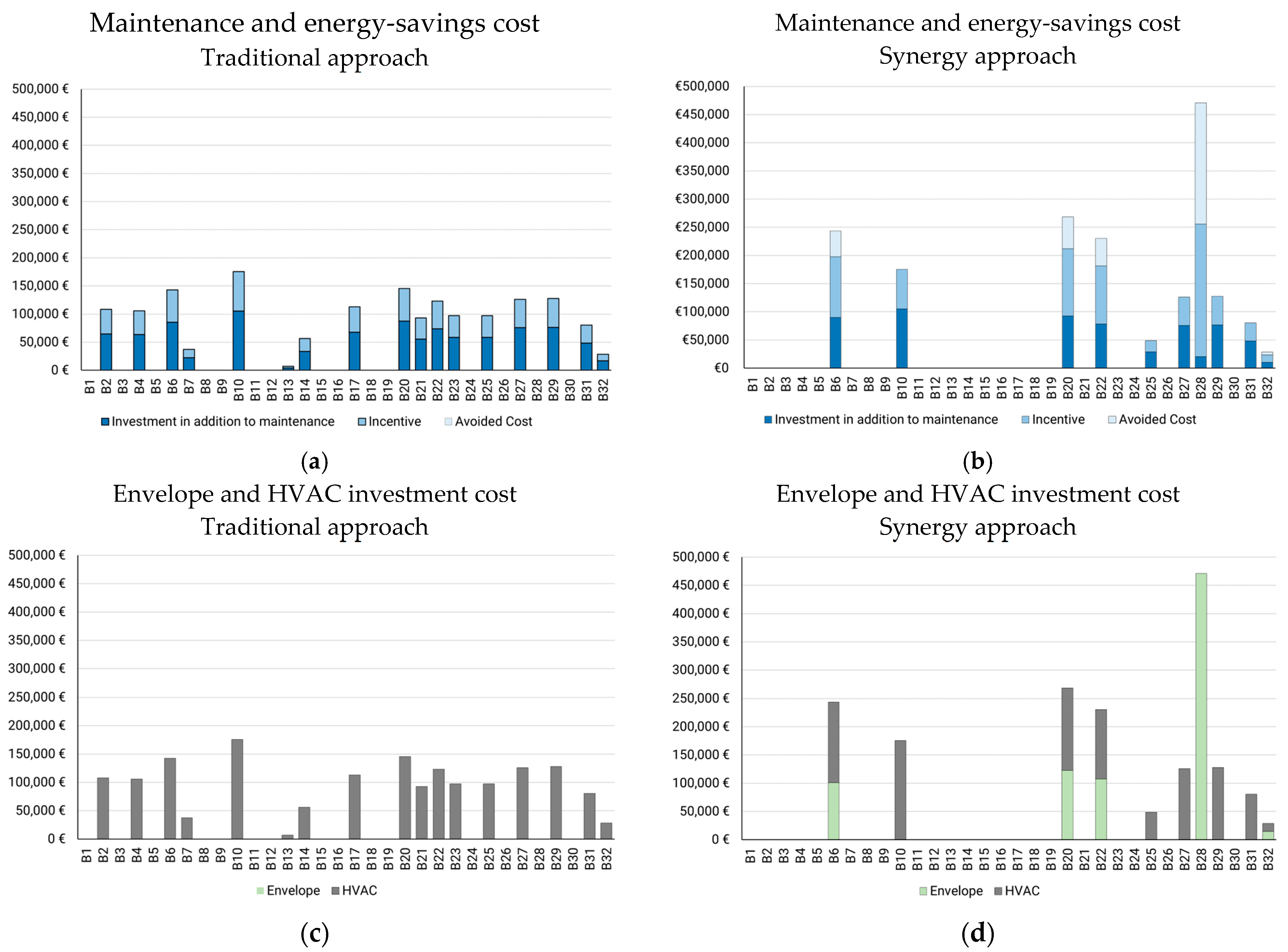 Energies 17 05537 g006