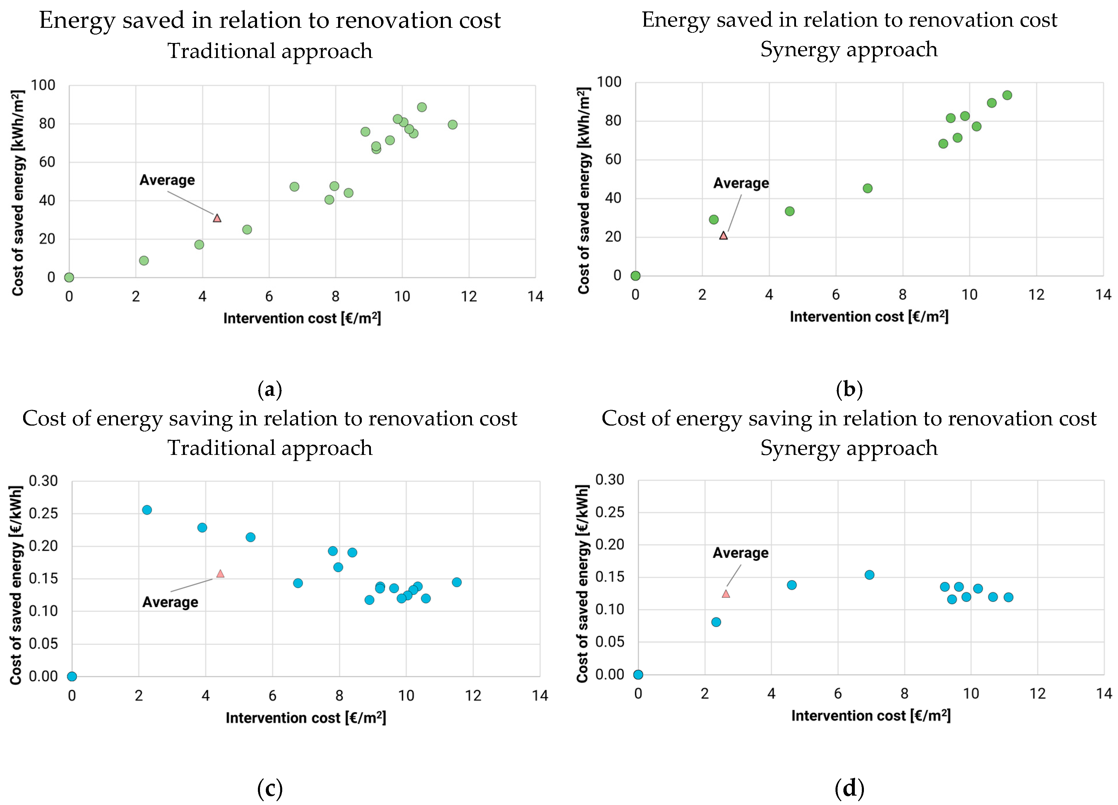 Energies 17 05537 g007