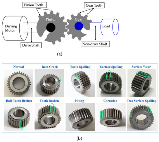 Energies 17 05538 g003
