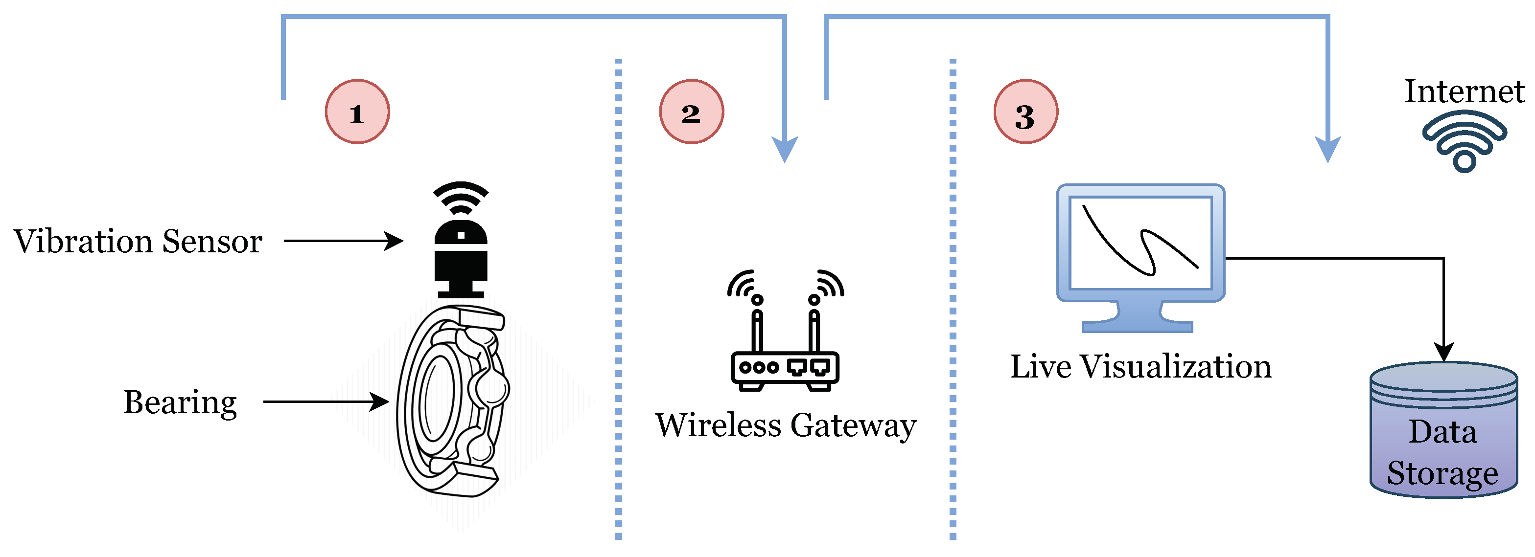 Energies 17 05538 g005