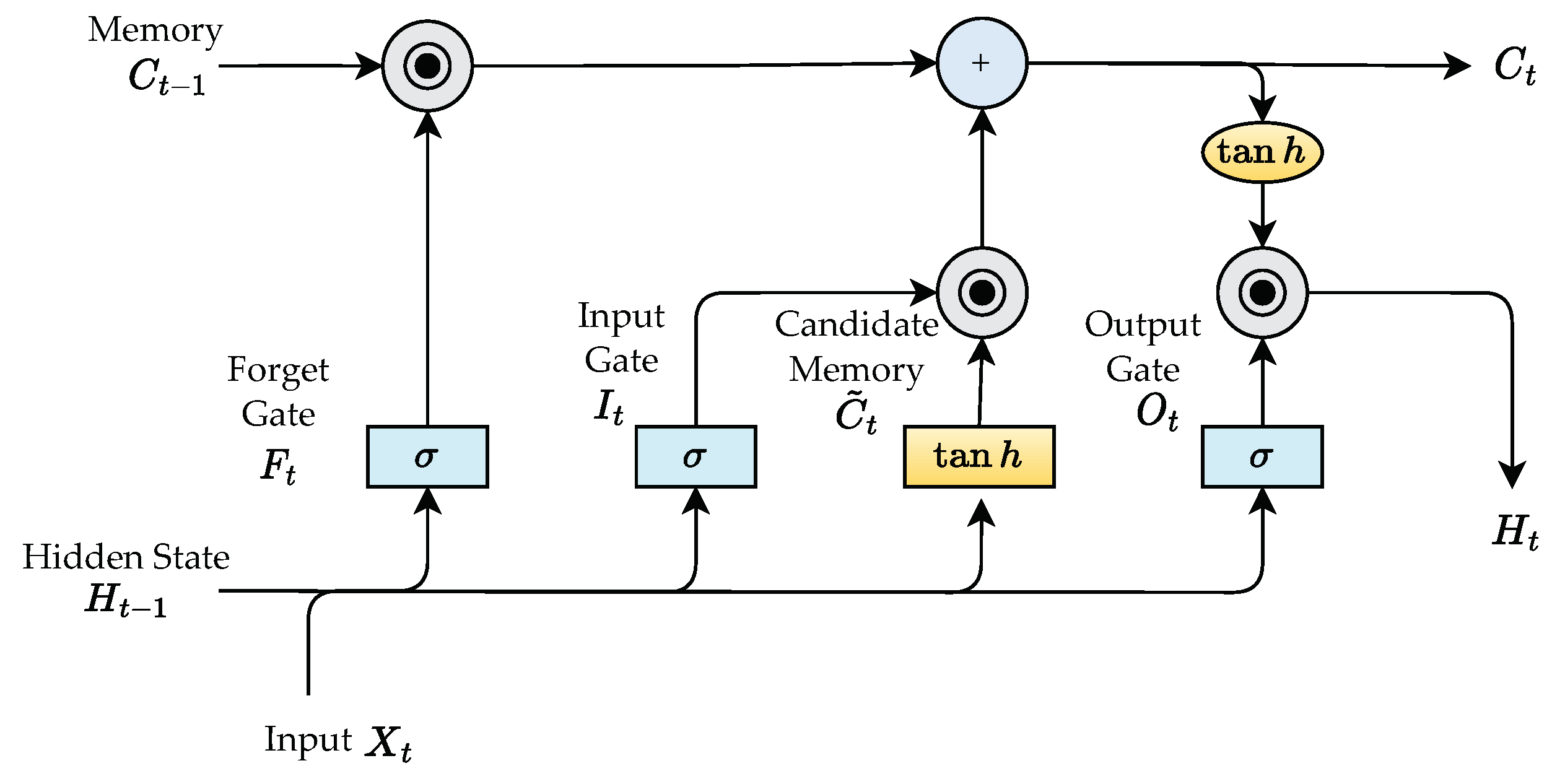 Energies 17 05538 g009
