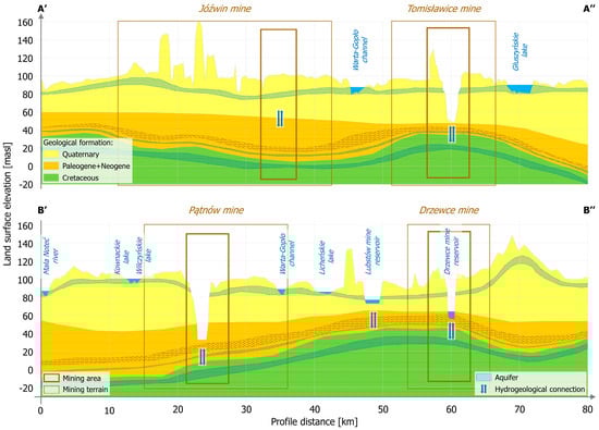 Energies 17 05540 g002