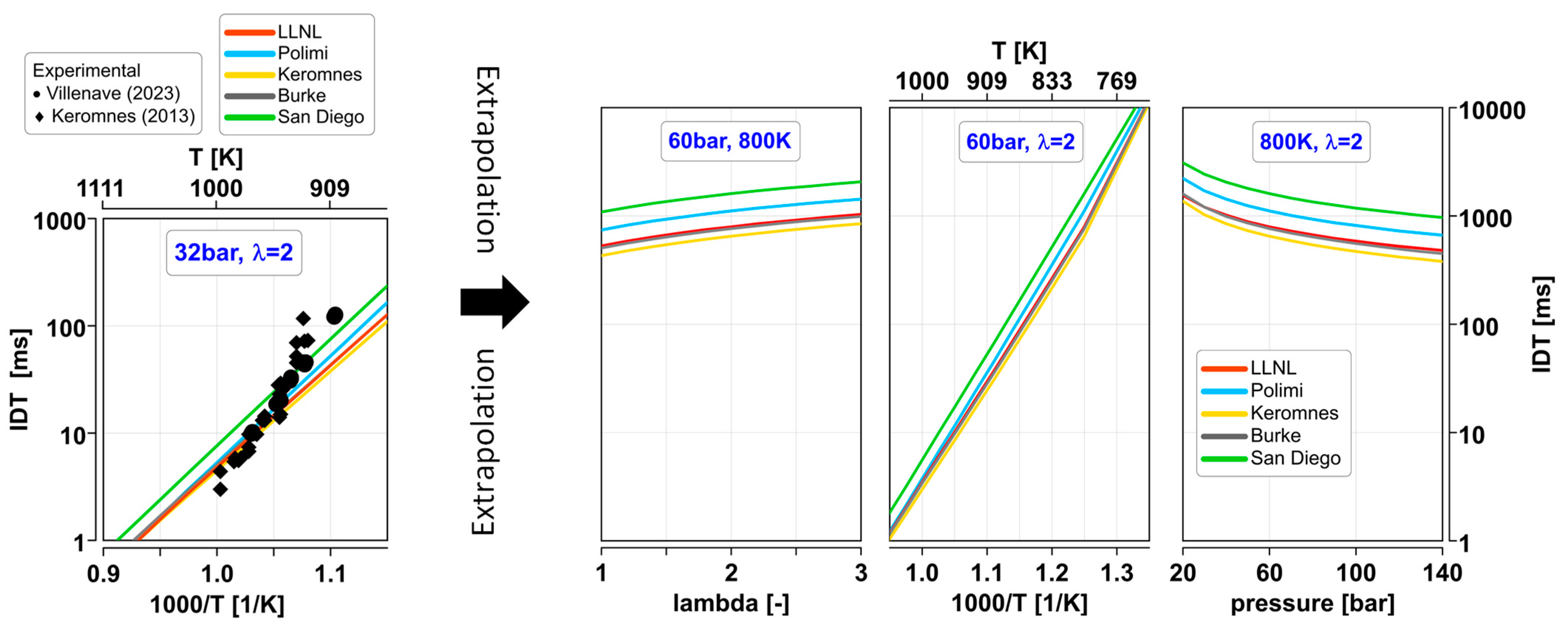 Energies 17 05543 g003