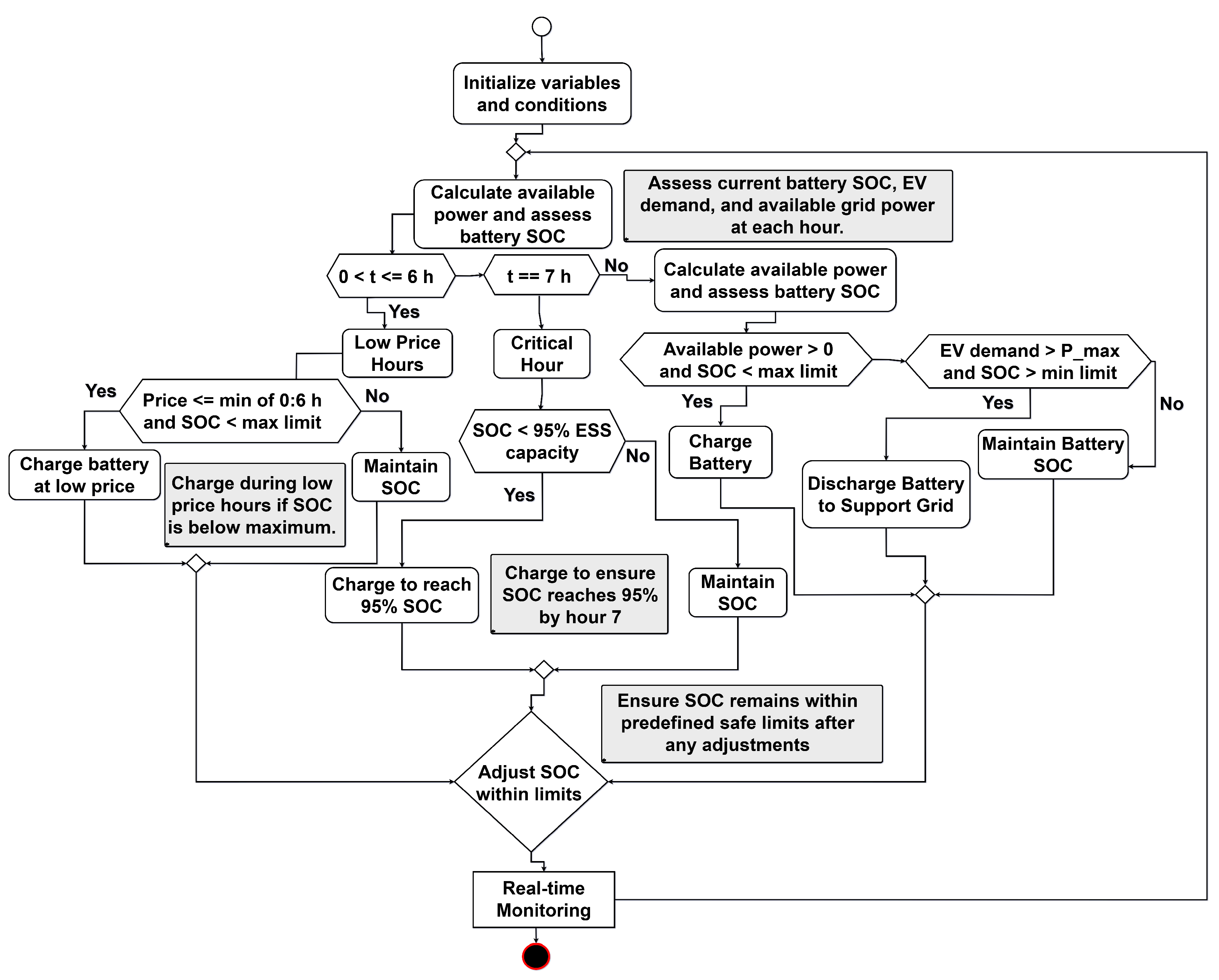 Energies 17 05554 g001