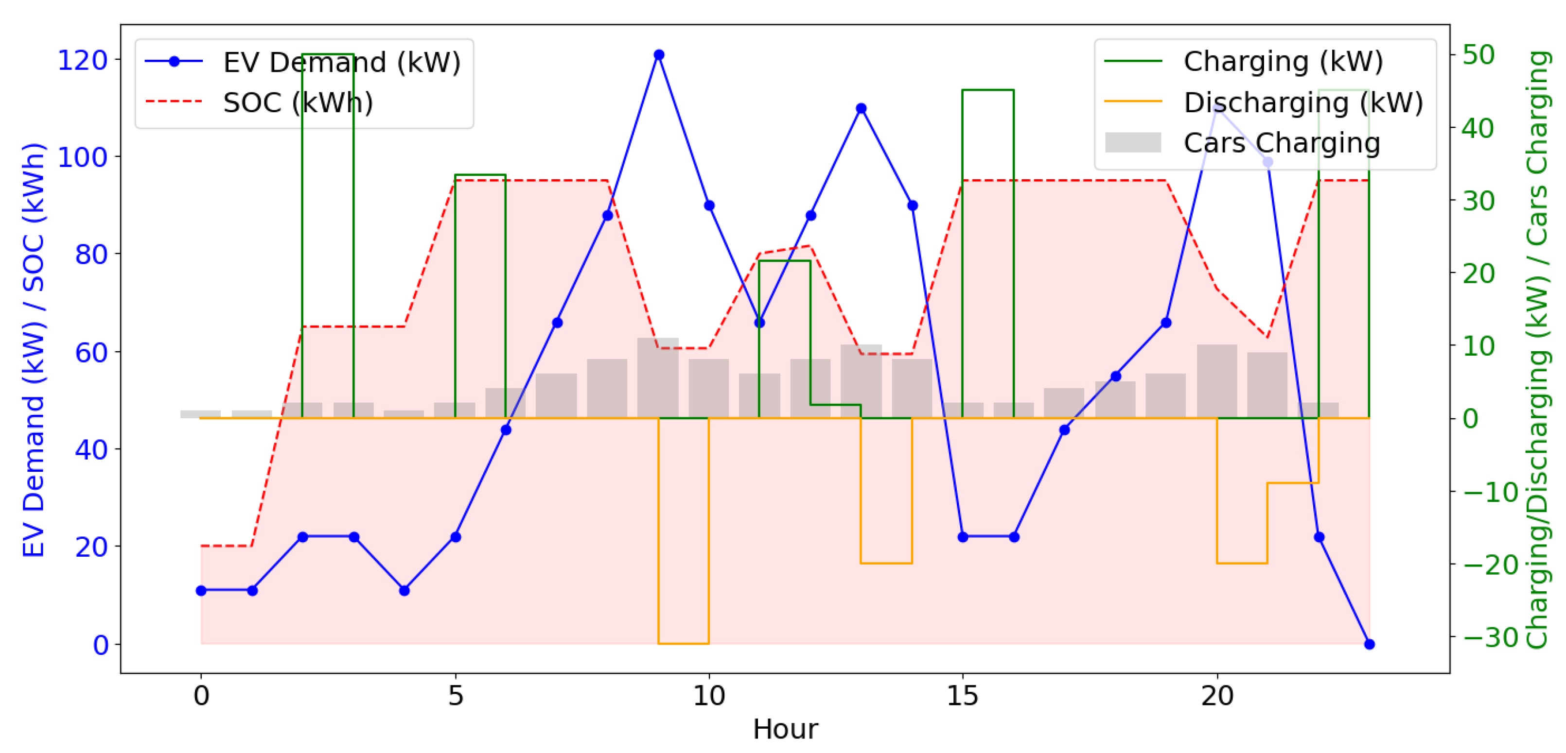 Energies 17 05554 g002