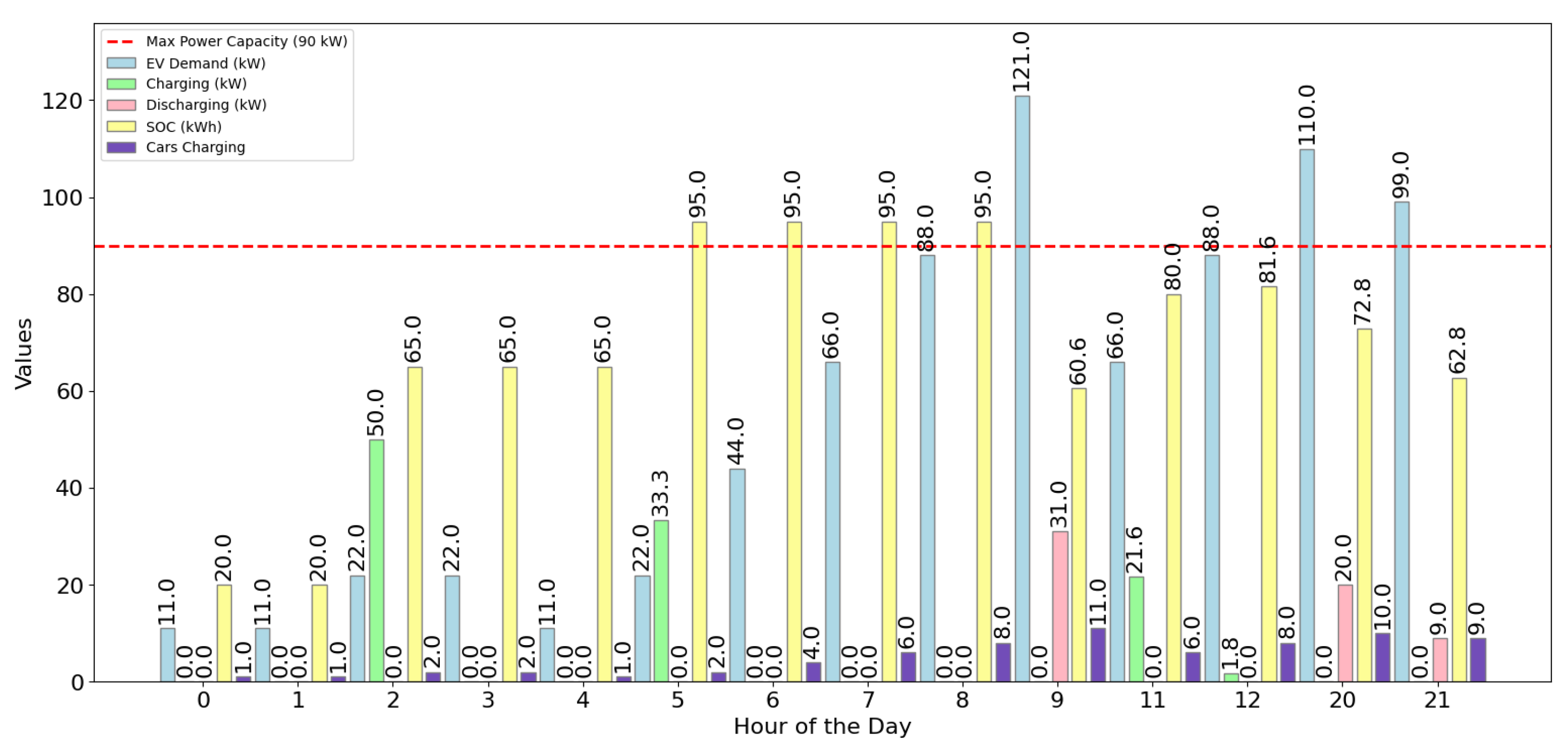 Energies 17 05554 g003