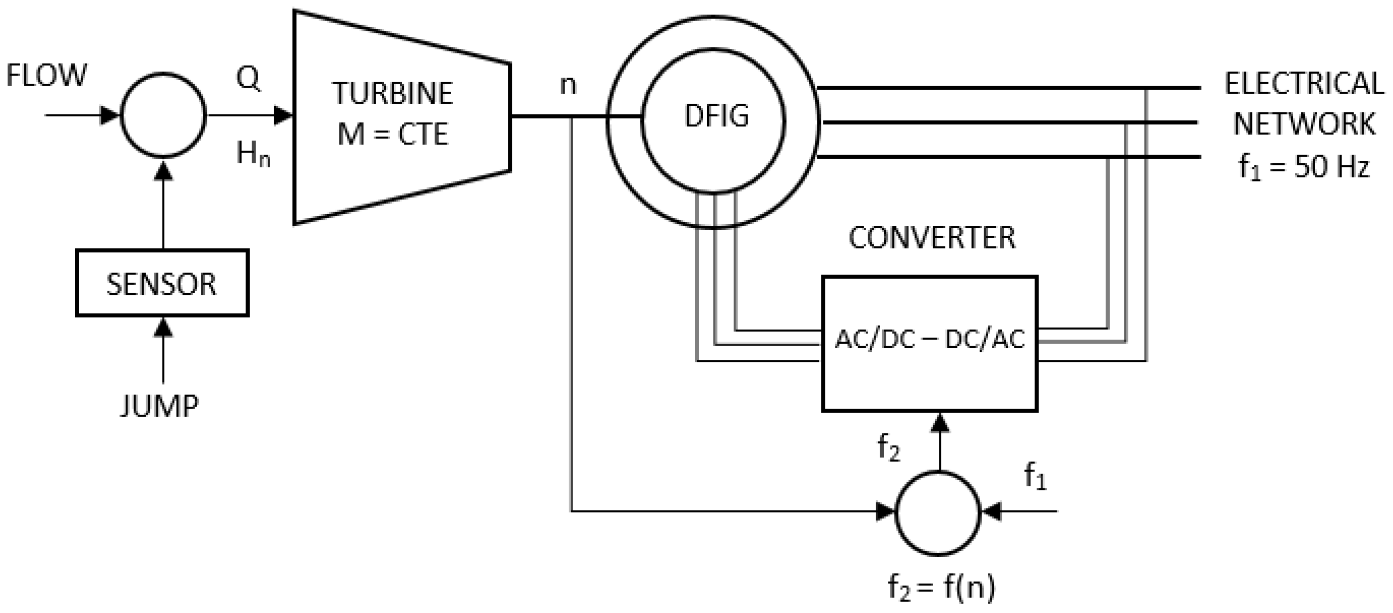 Energies 17 05556 g003