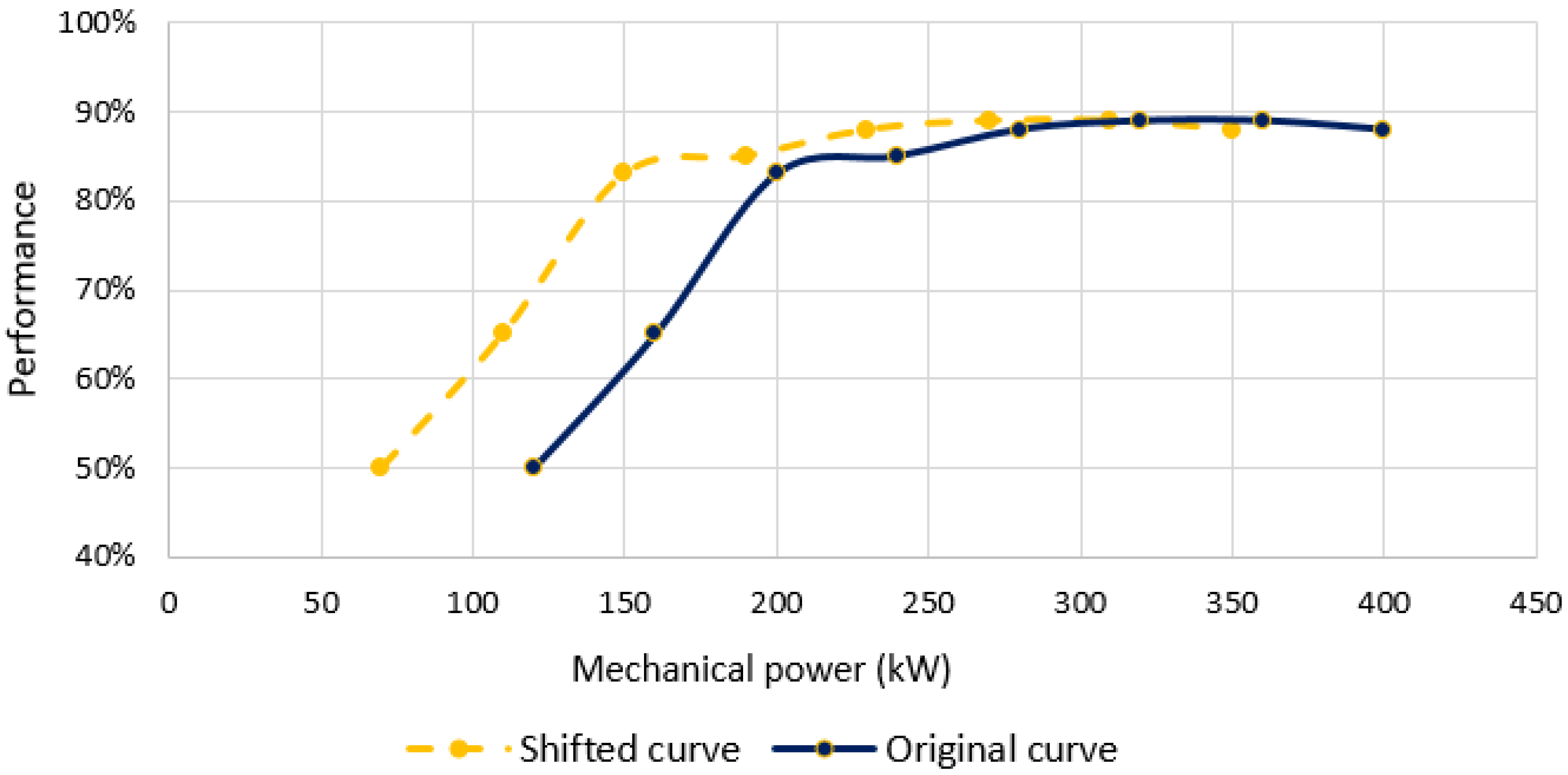 Energies 17 05556 g004