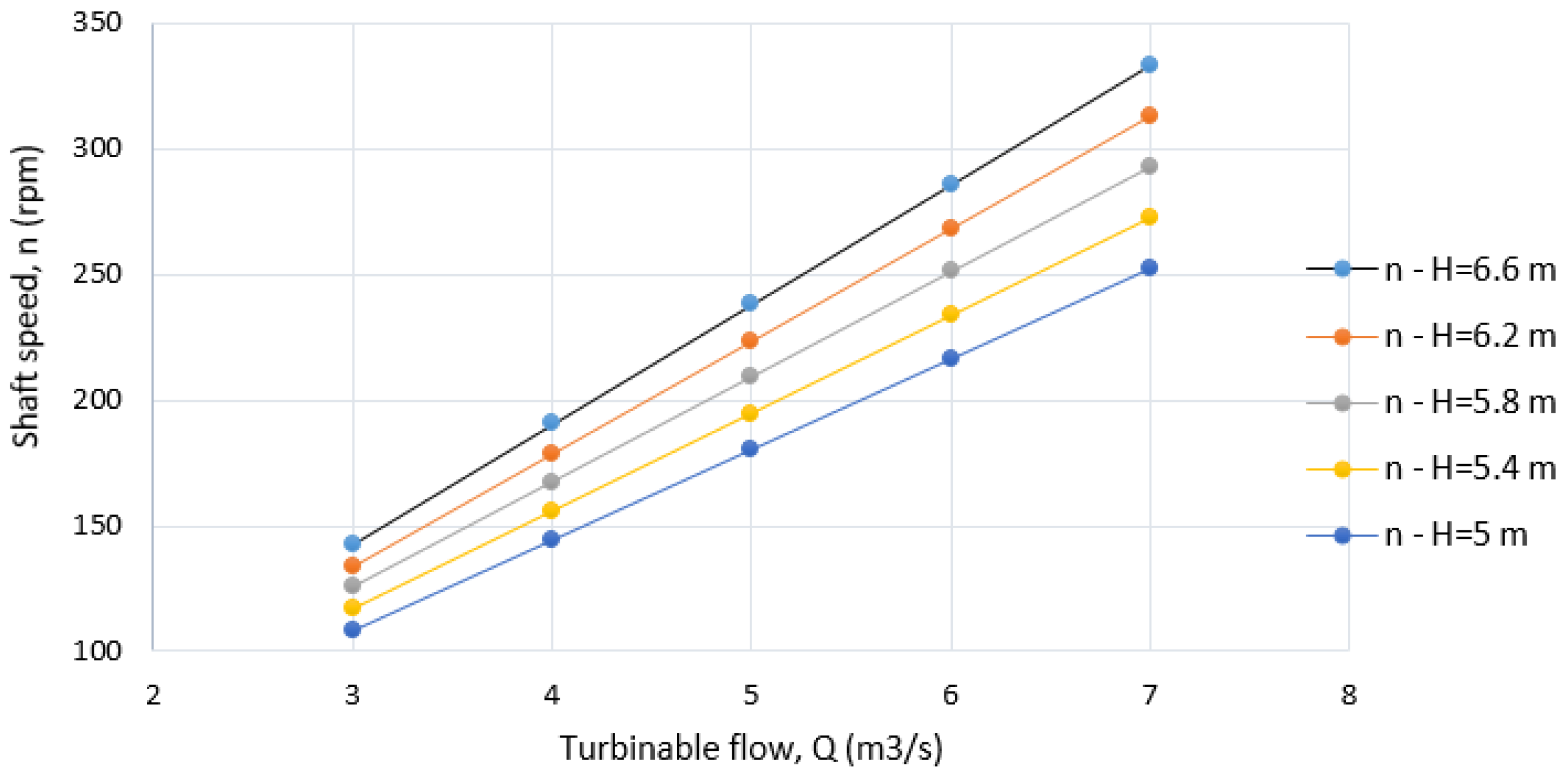 Energies 17 05556 g005