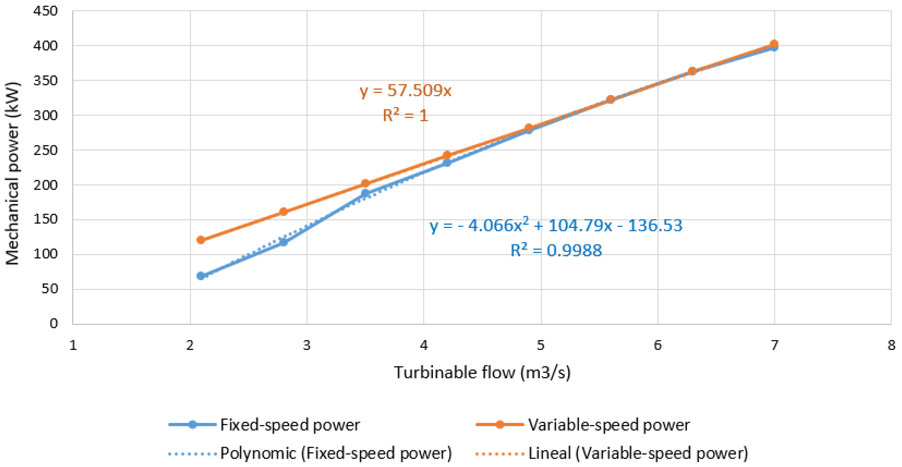 Energies 17 05556 g008