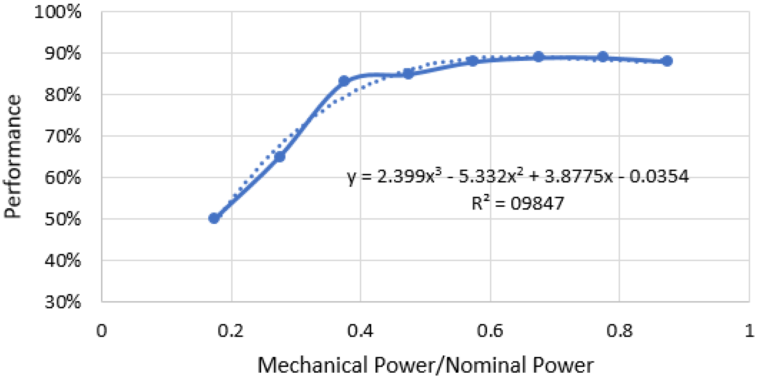 Energies 17 05556 g010