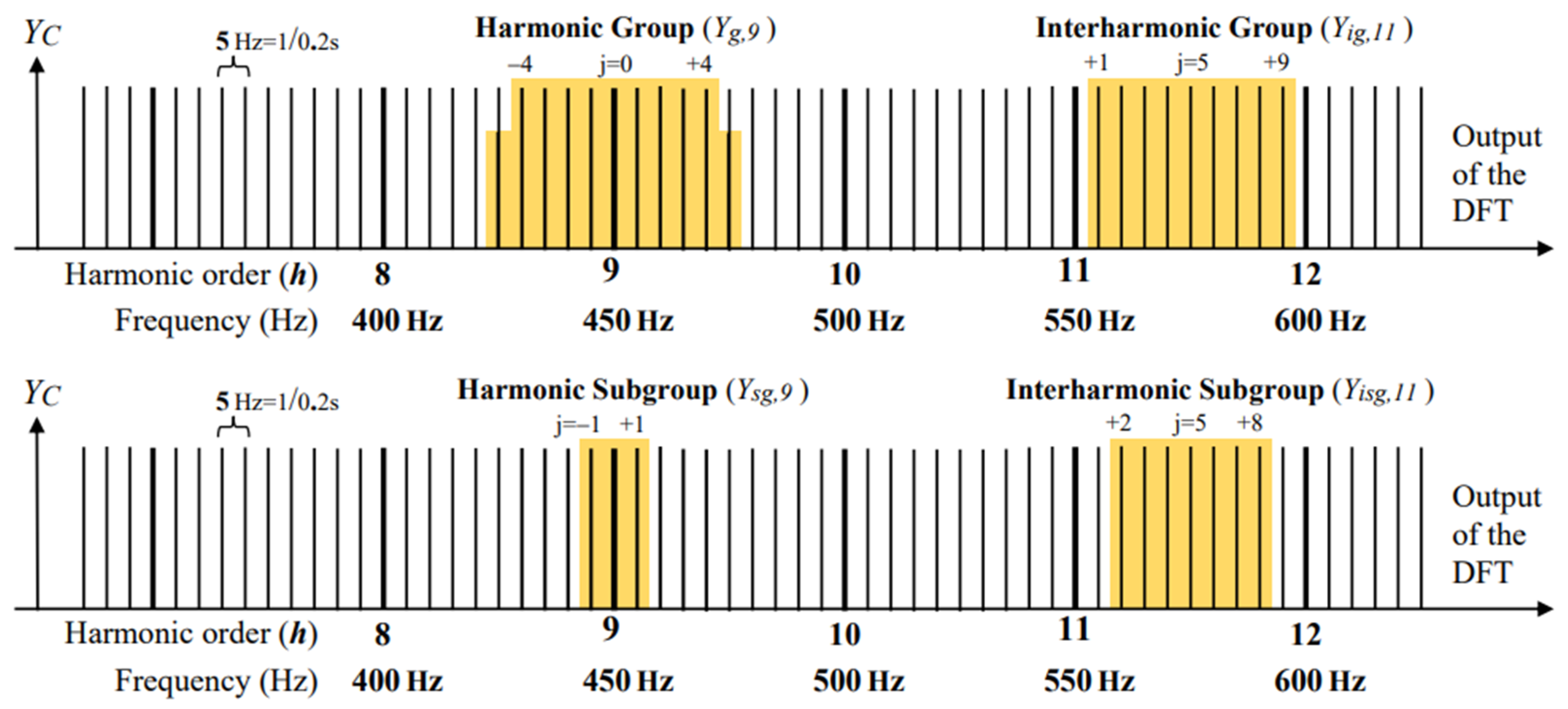 Energies 17 05561 g001
