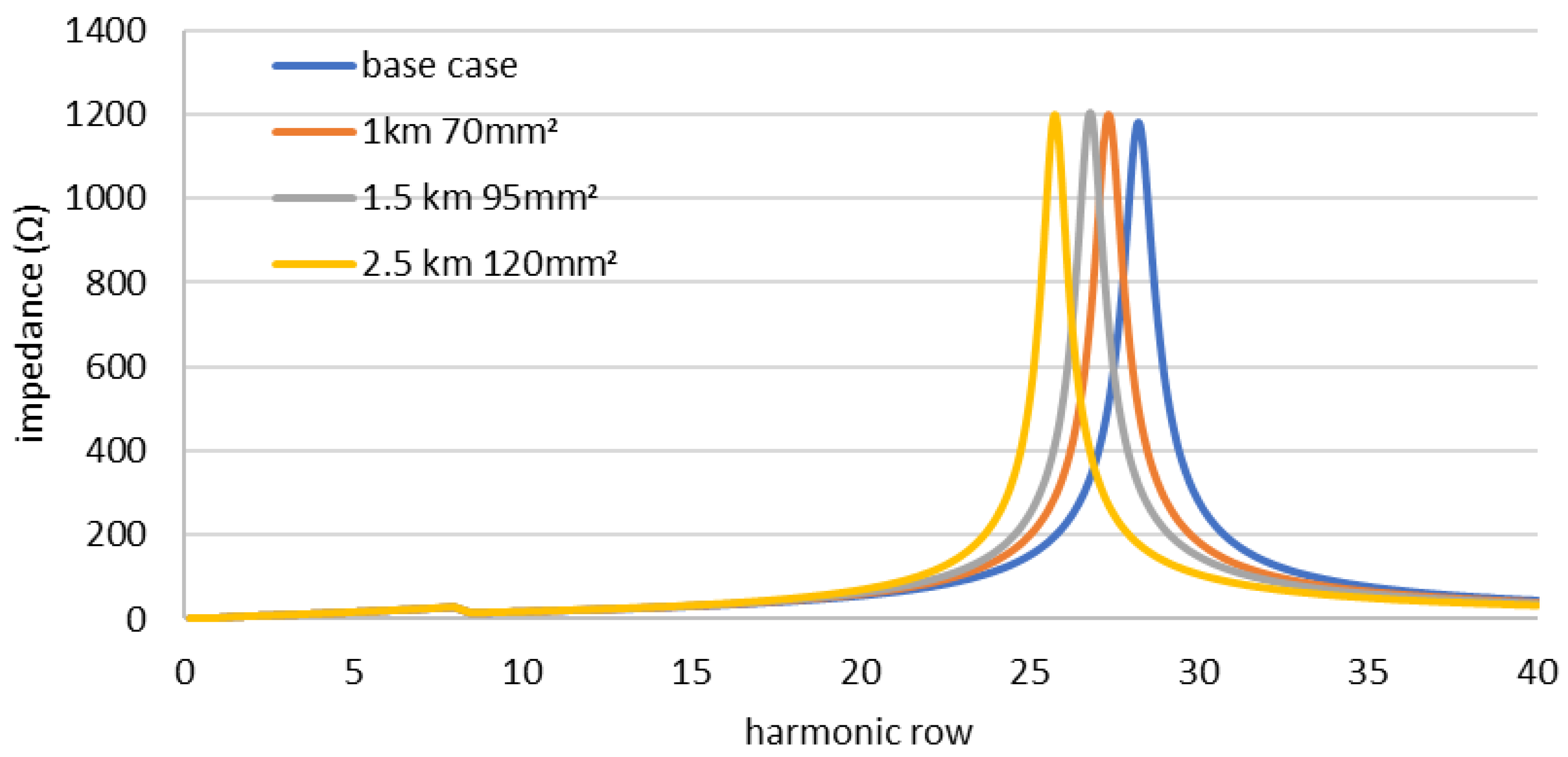 Energies 17 05561 g011