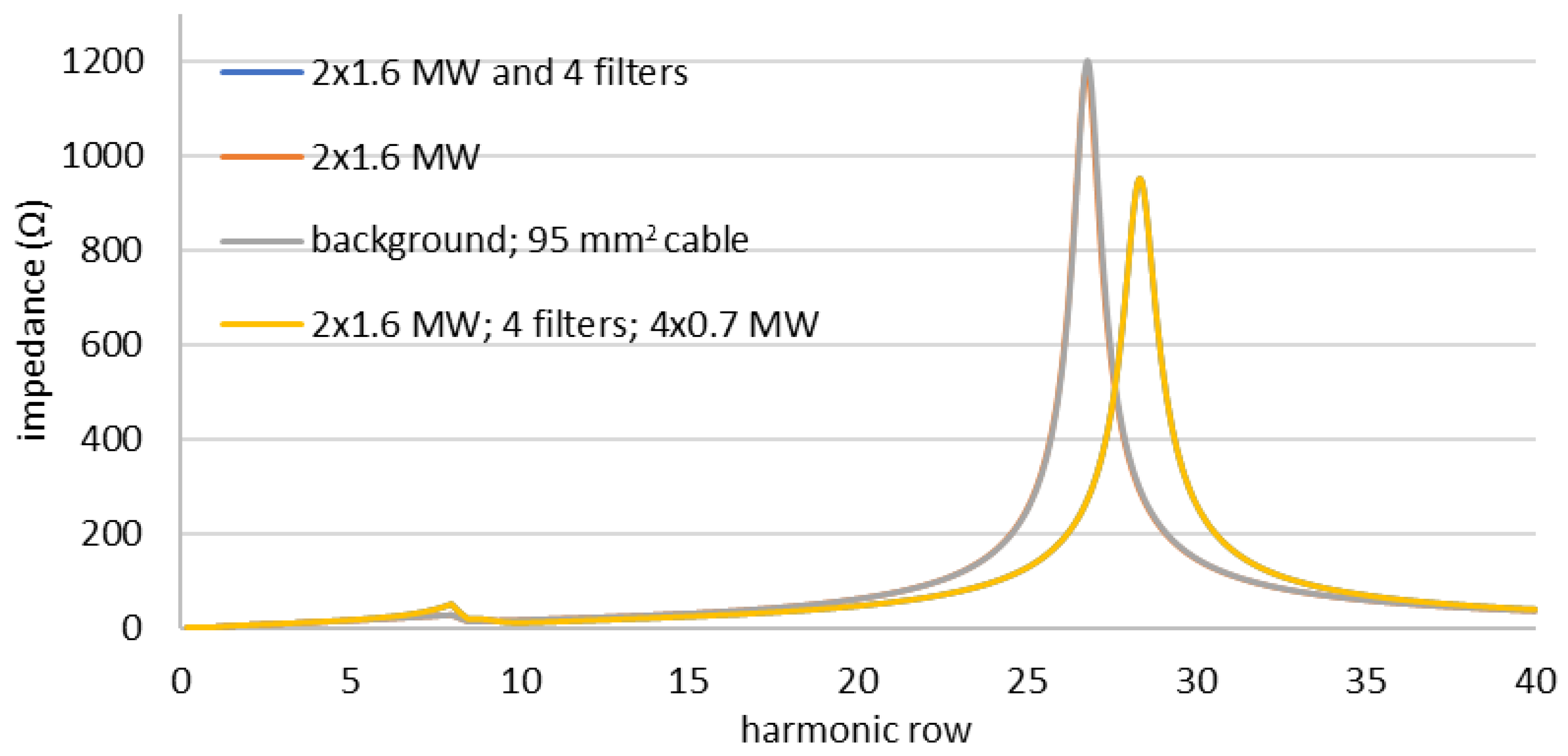 Energies 17 05561 g012