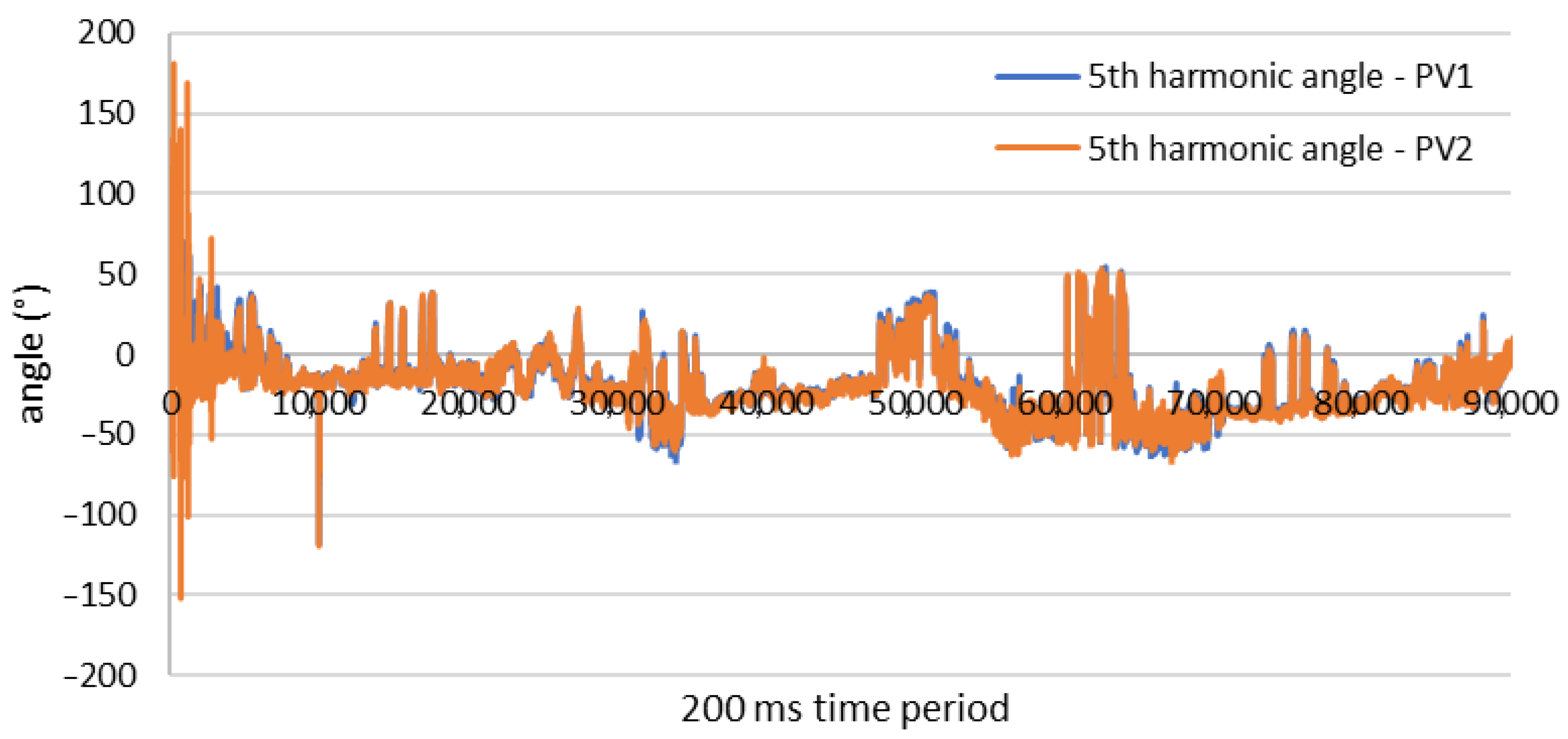 Energies 17 05561 g014