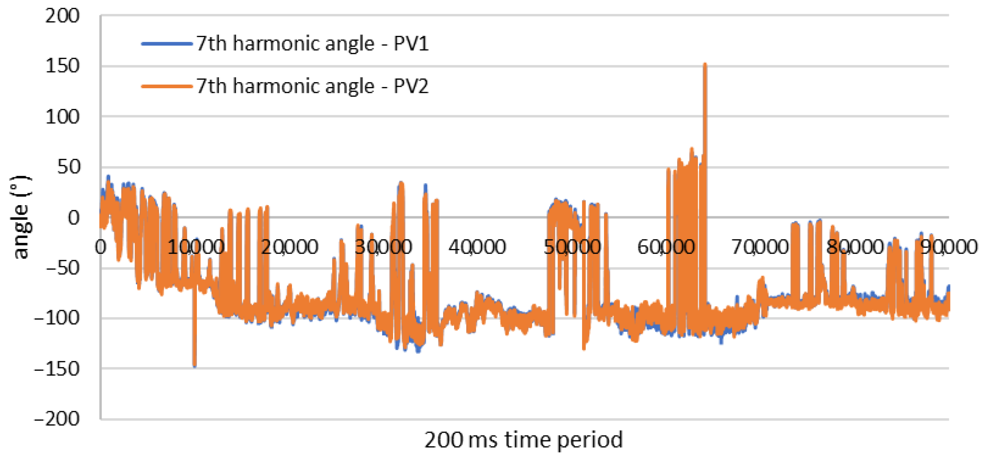 Energies 17 05561 g015