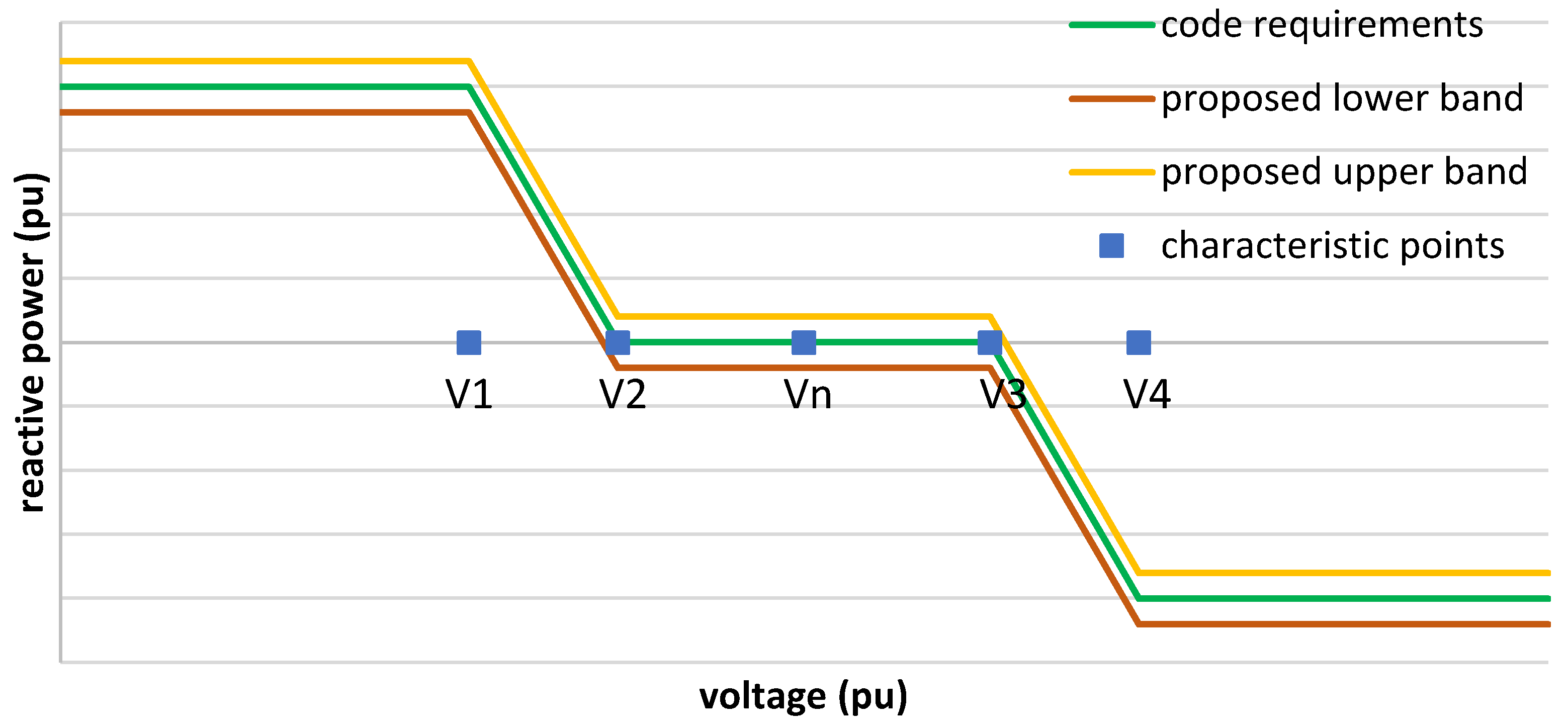 Energies 17 05561 g017