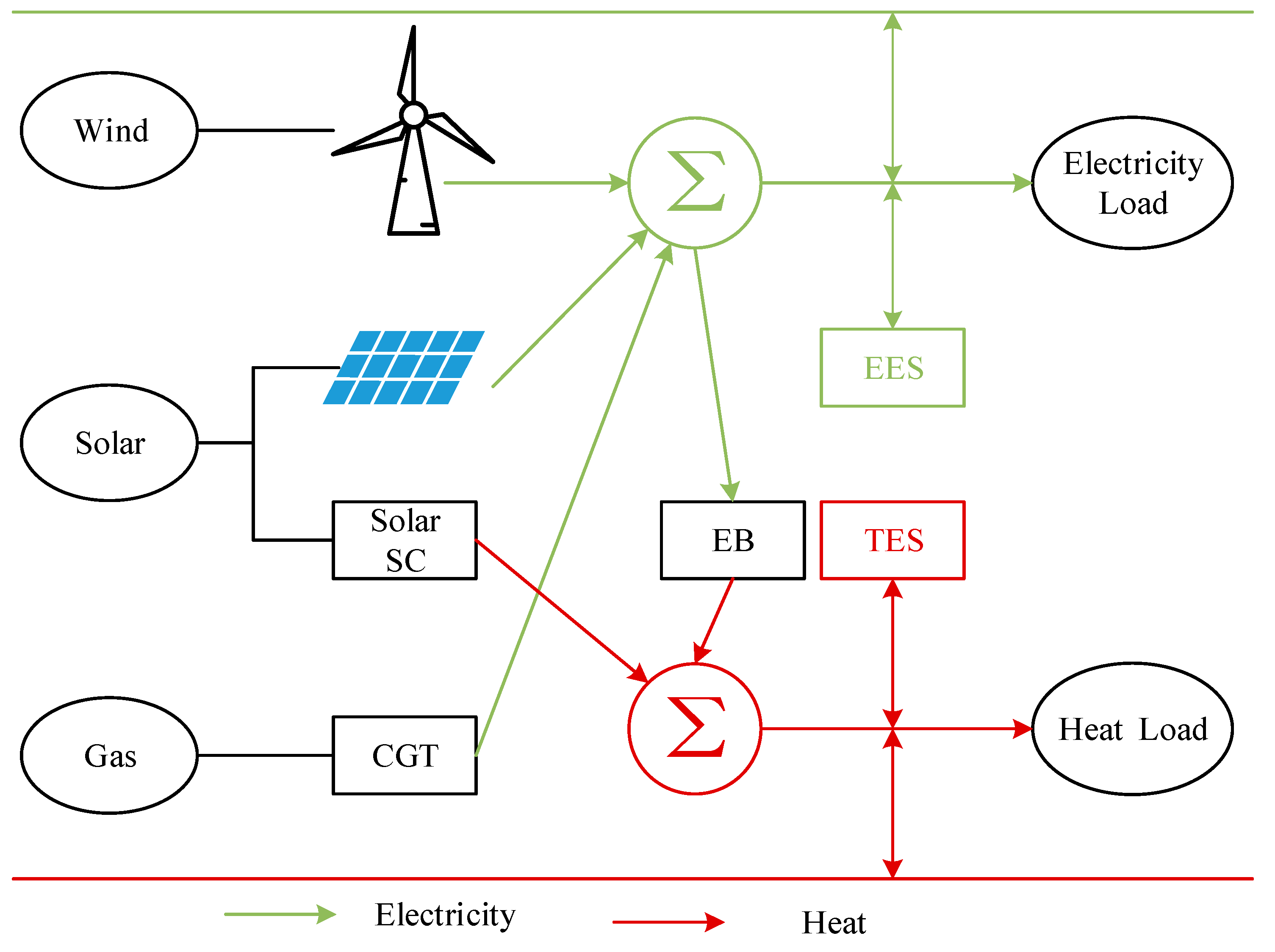 Energies 17 05563 g001 Energies 17 05563 g001