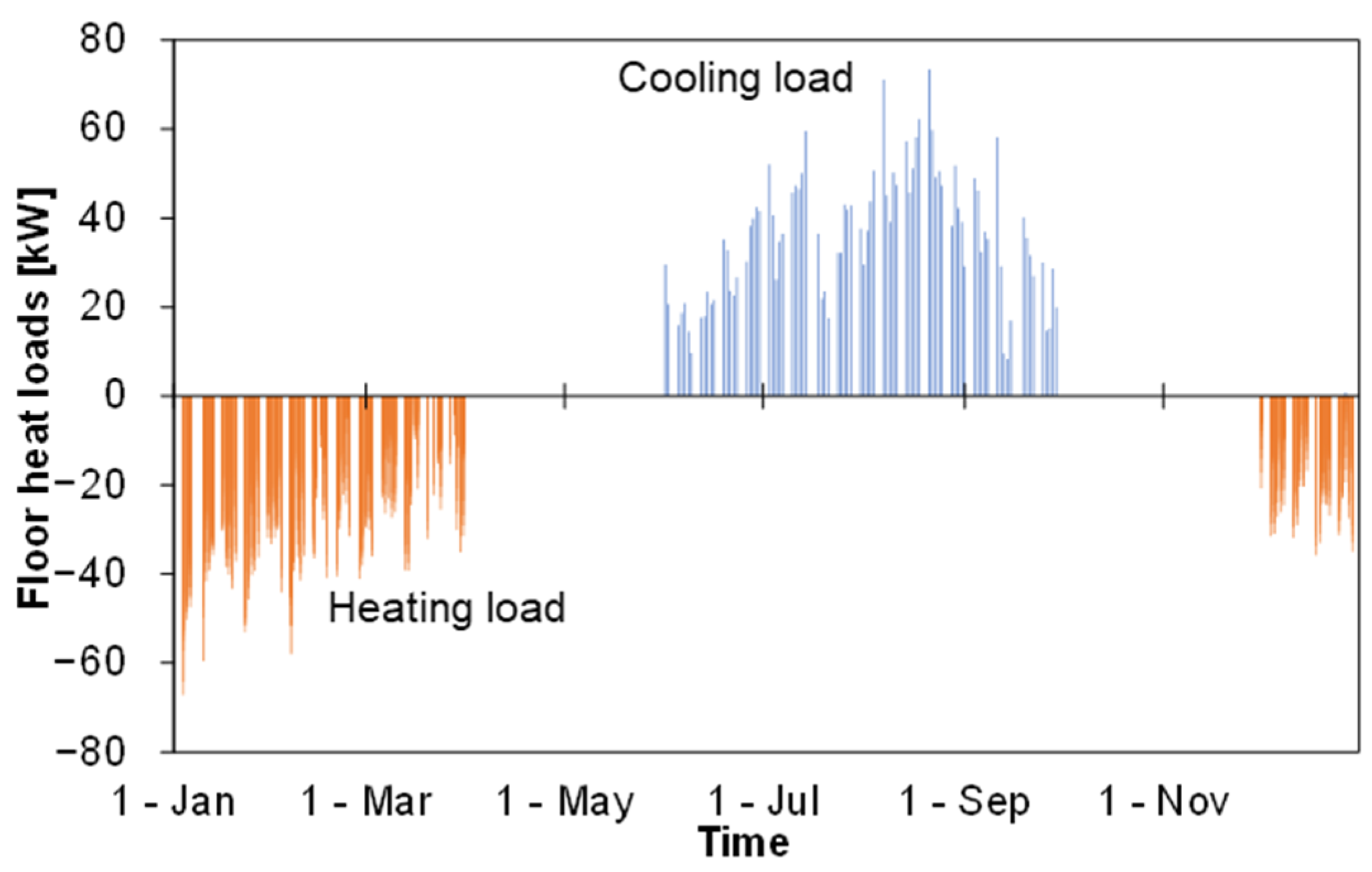 Energies 17 05564 g003 Energies 17 05564 g003