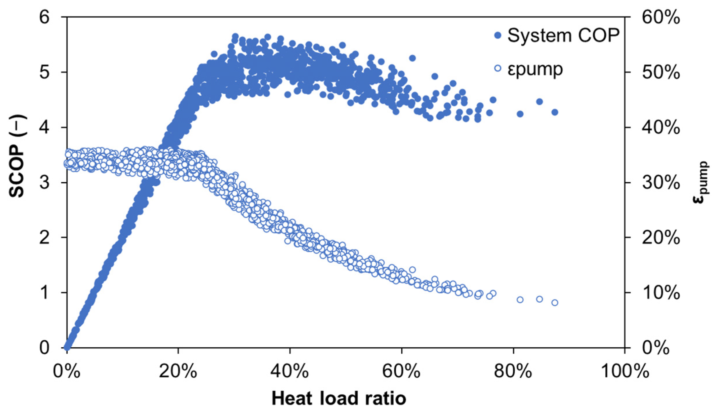 Energies 17 05564 g005 Energies 17 05564 g005