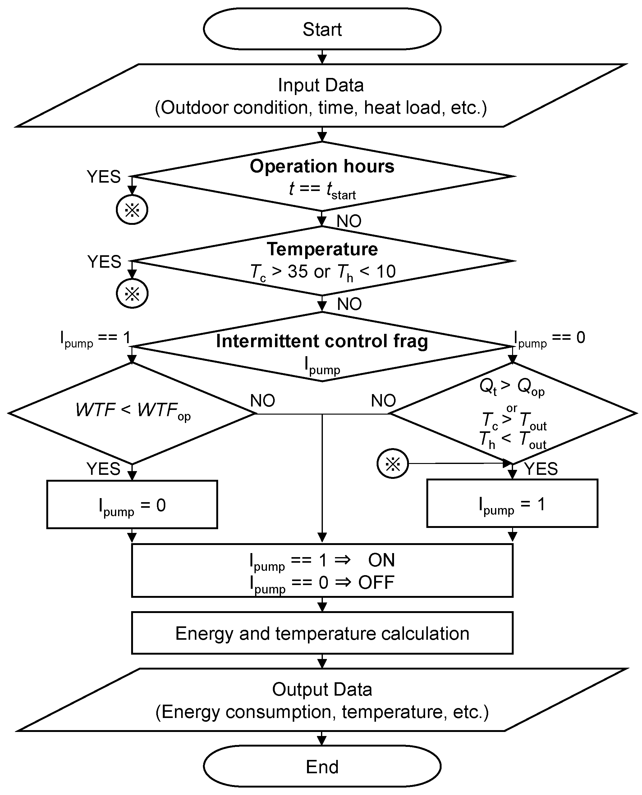 Energies 17 05564 g006 Energies 17 05564 g006