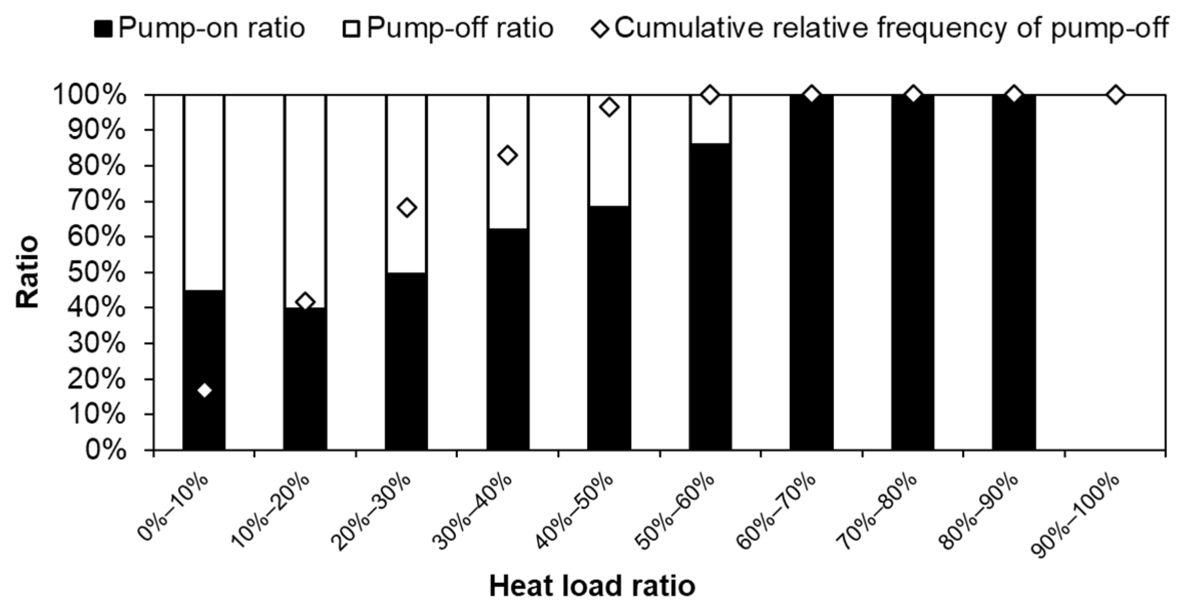 Energies 17 05564 g007 Energies 17 05564 g007