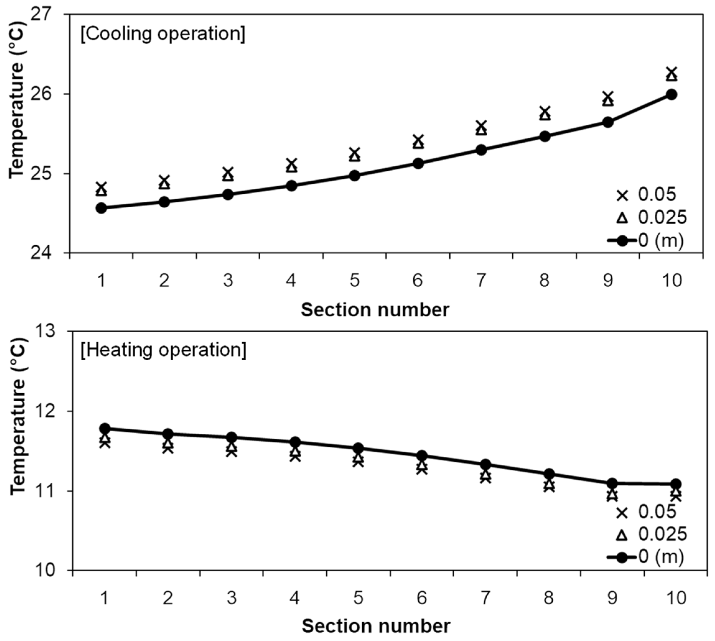 Energies 17 05564 g008 Energies 17 05564 g008