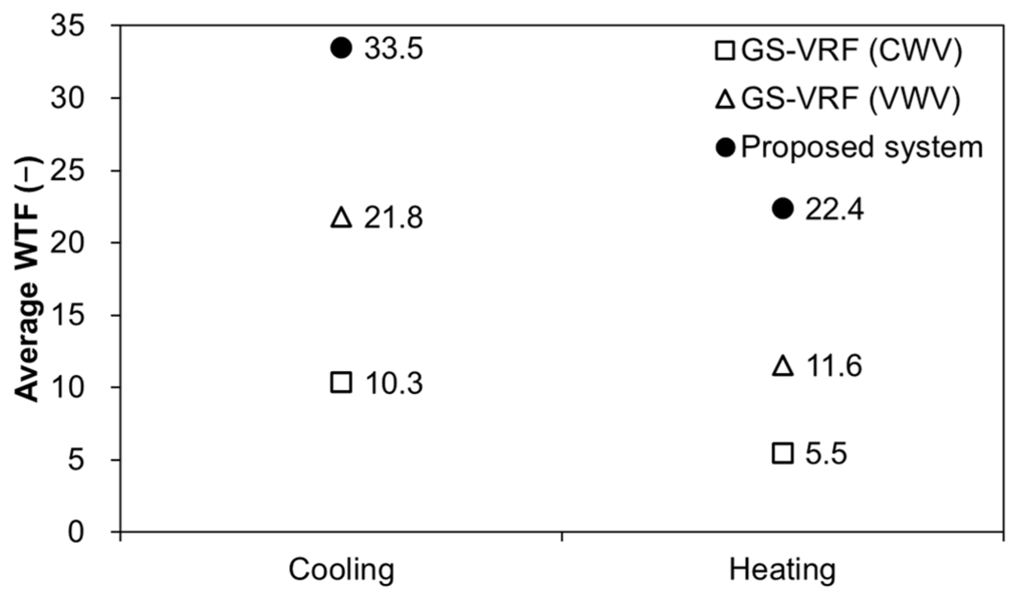 Energies 17 05564 g011 Energies 17 05564 g011