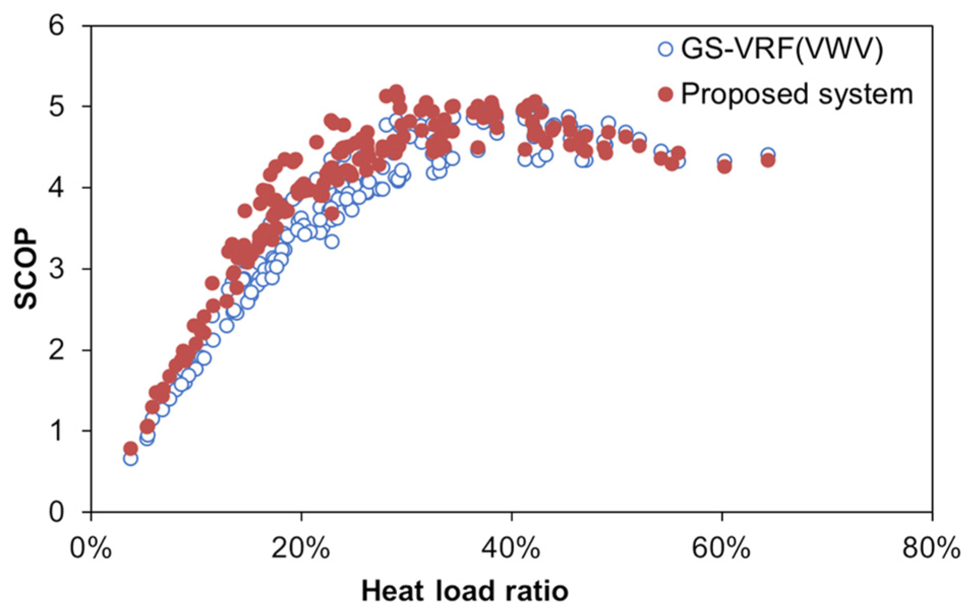 Energies 17 05564 g012 Energies 17 05564 g012