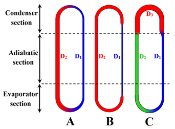 Energies 17 05568 i001 Energies 17 05568 i001