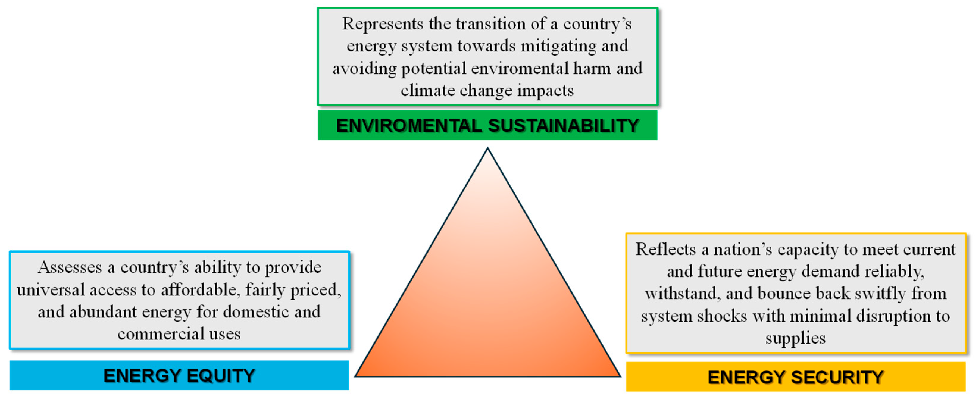 Energies 17 05573 g001