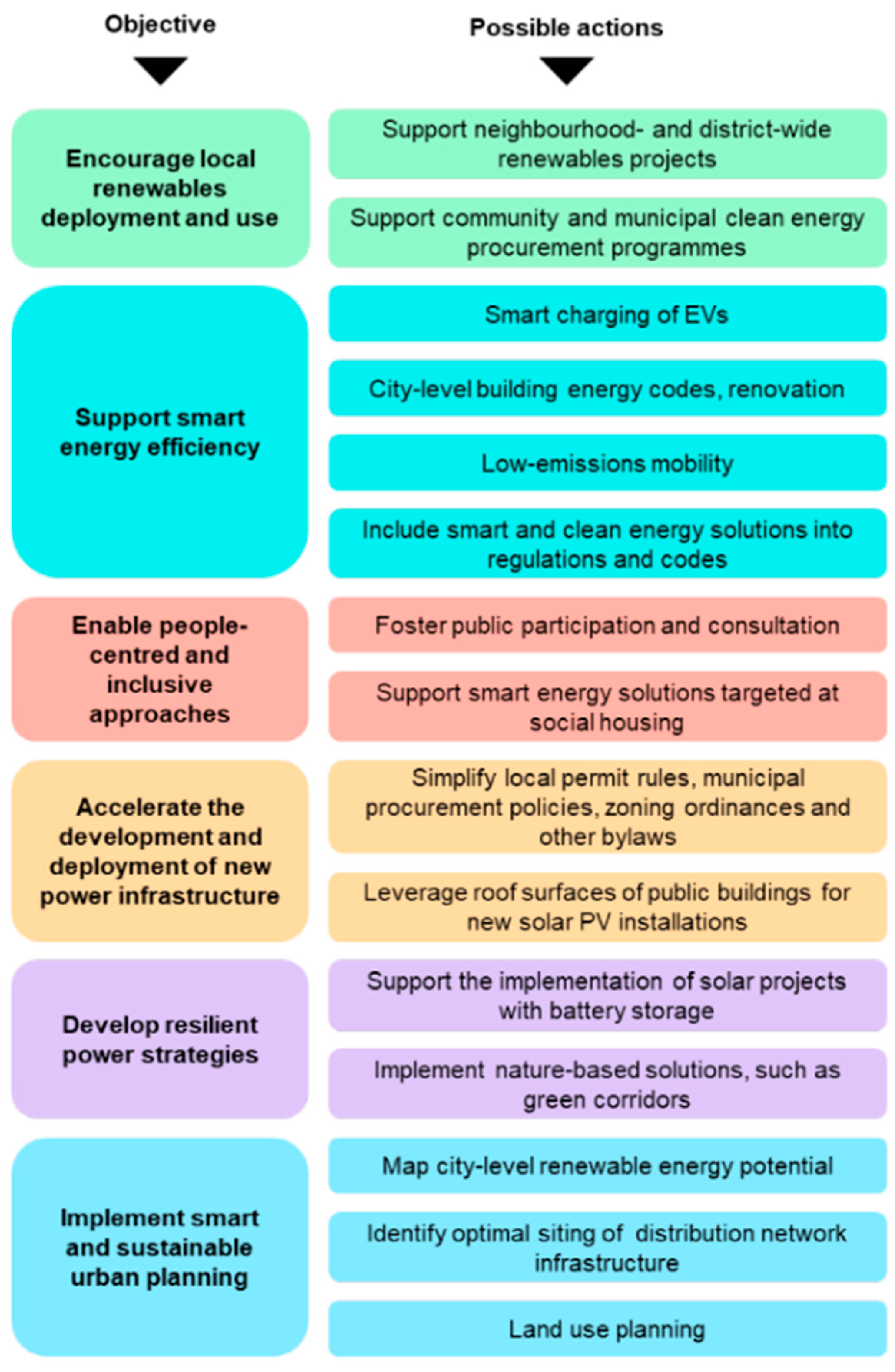 Energies 17 05573 g003