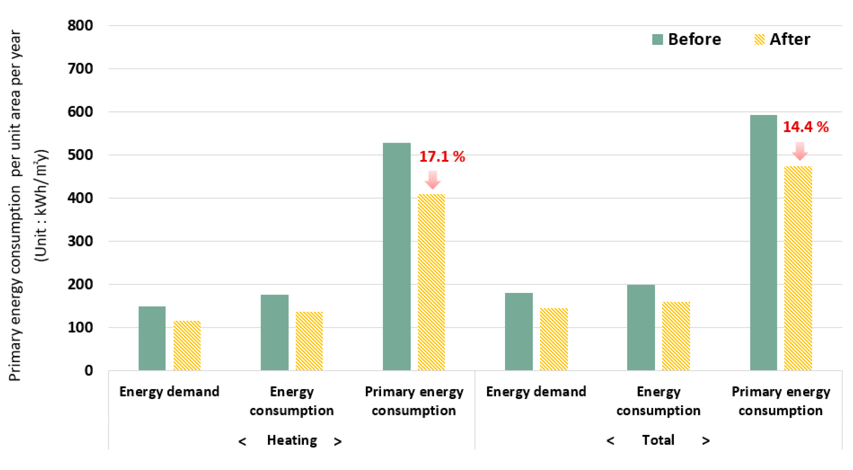 Energies 17 05576 g008 Energies 17 05576 g008