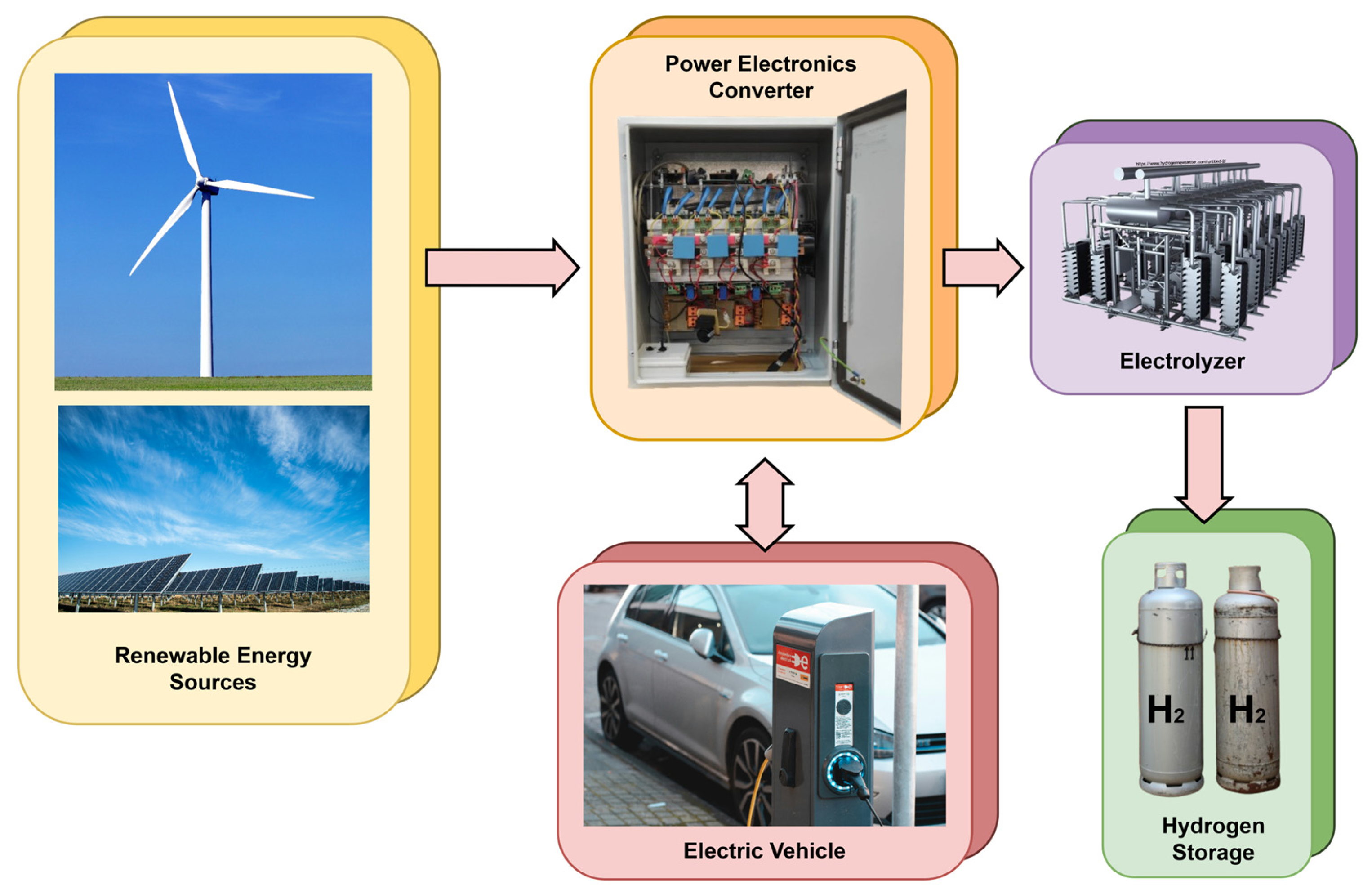 Energies 17 05579 g002 Energies 17 05579 g002